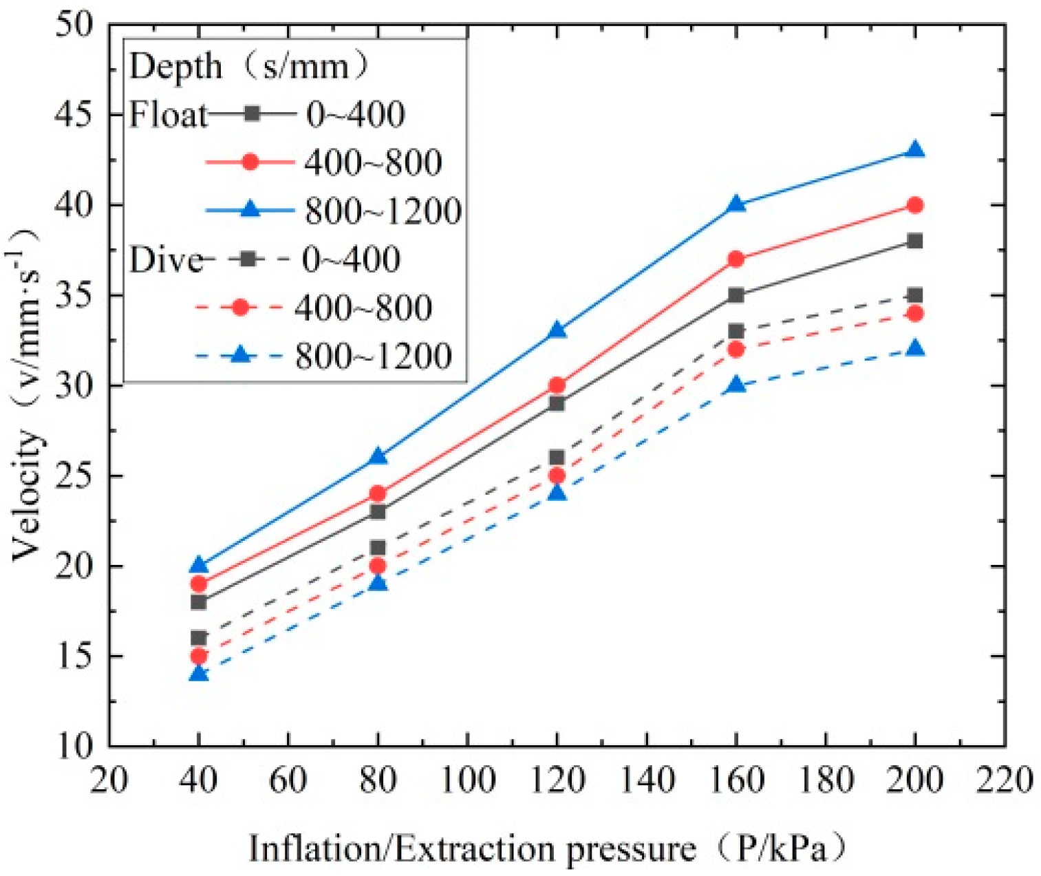 Machines 12 00393 g027