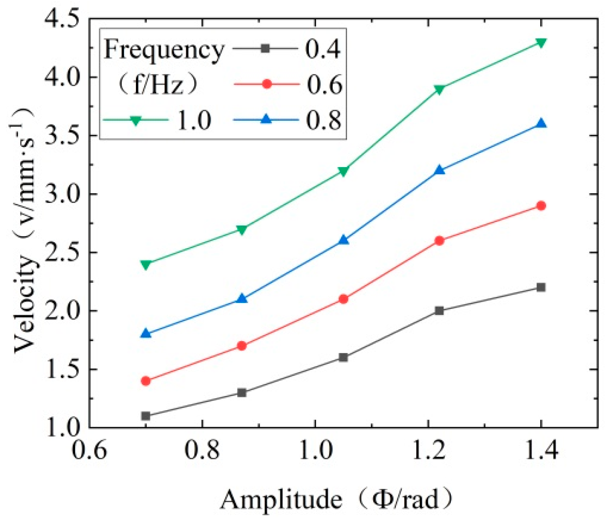 Machines 12 00393 g029