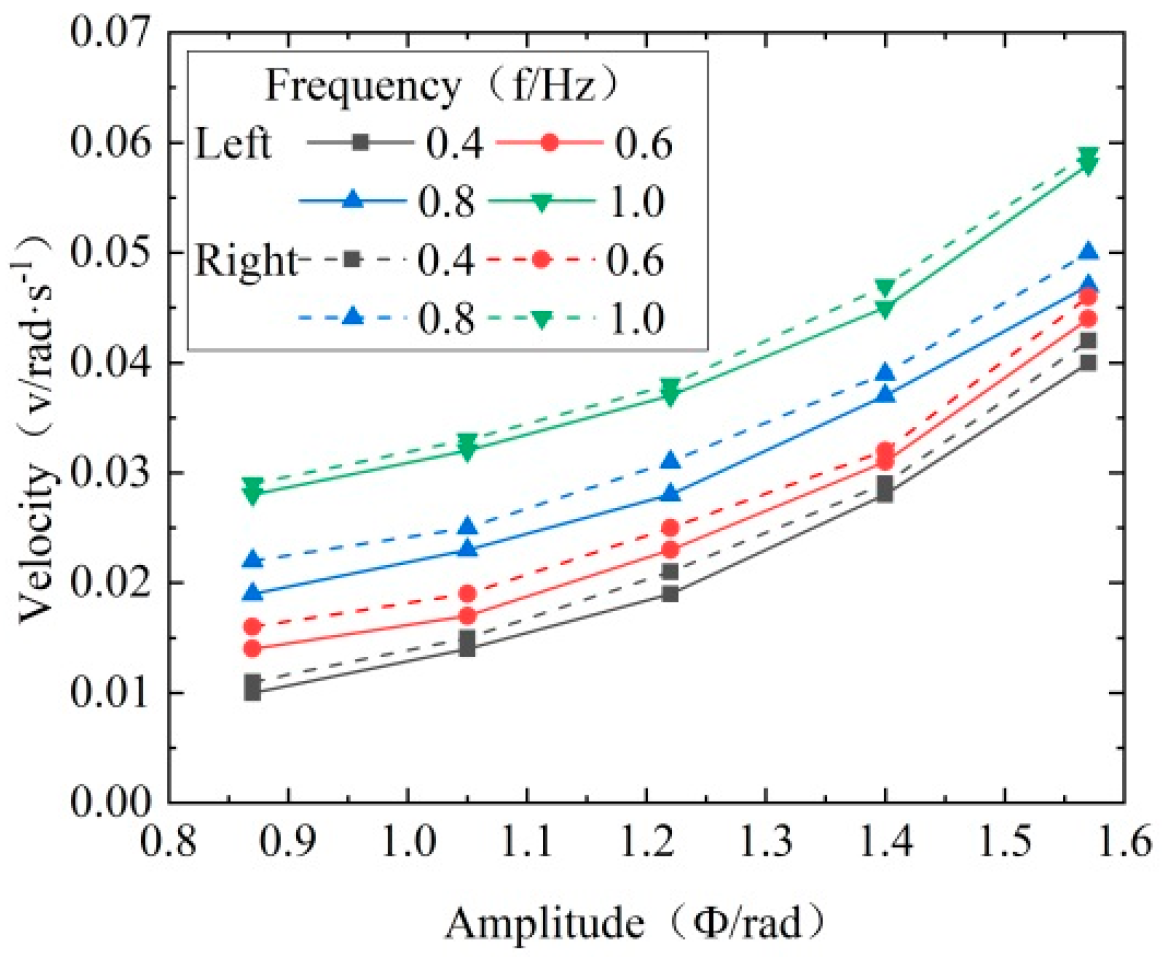 Machines 12 00393 g031