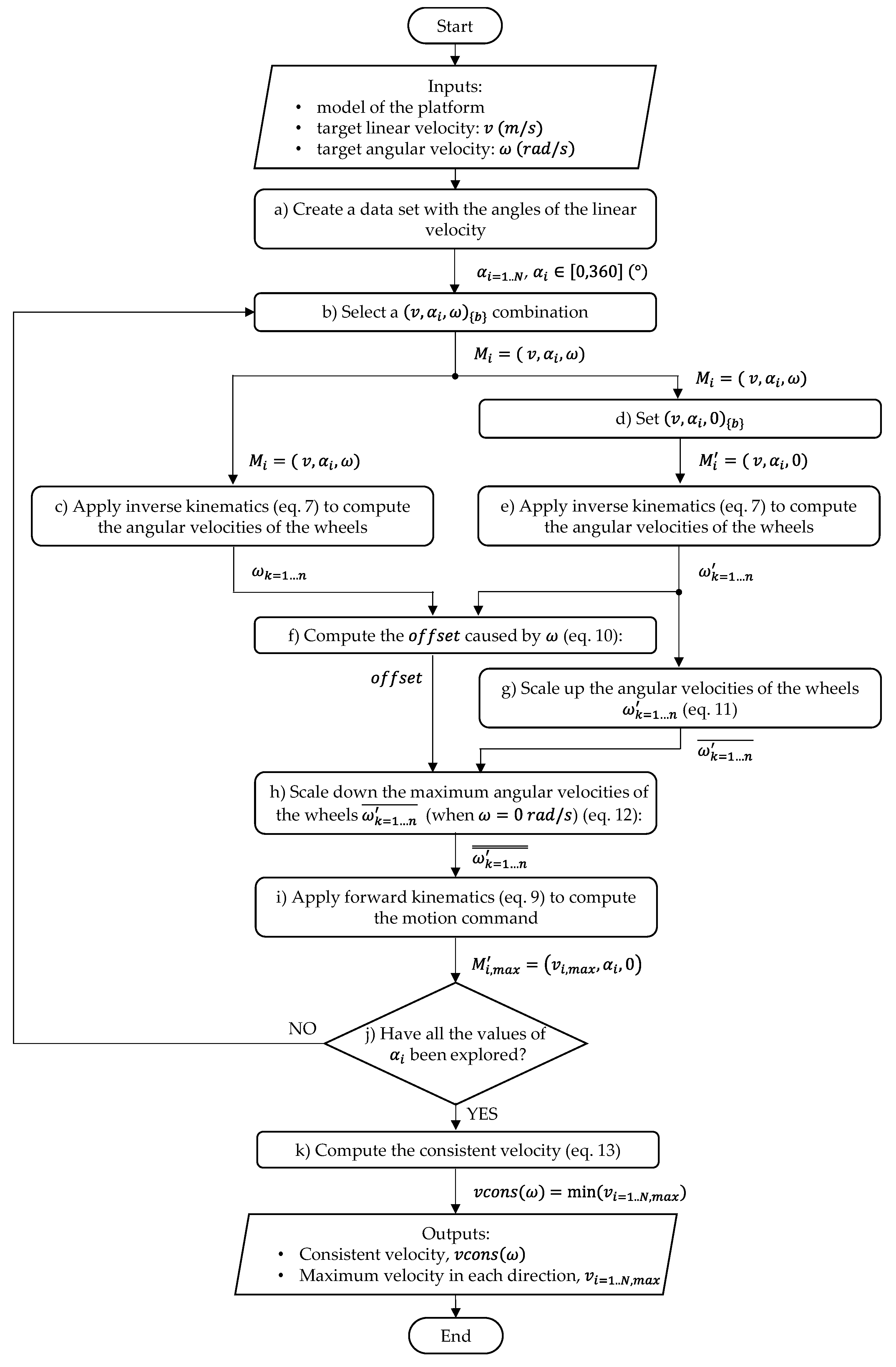 Machines 12 00397 g005
