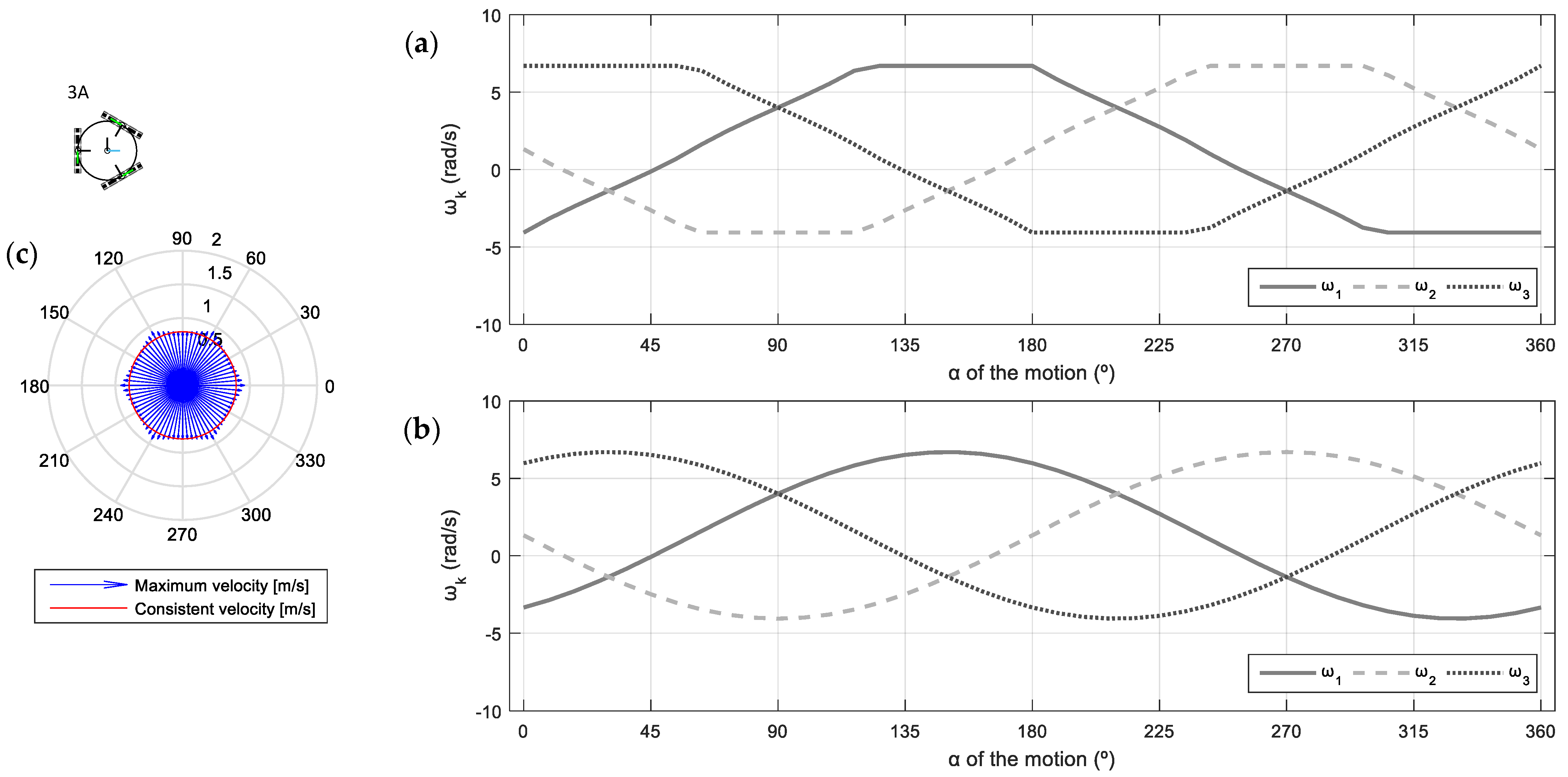 Machines 12 00397 g008