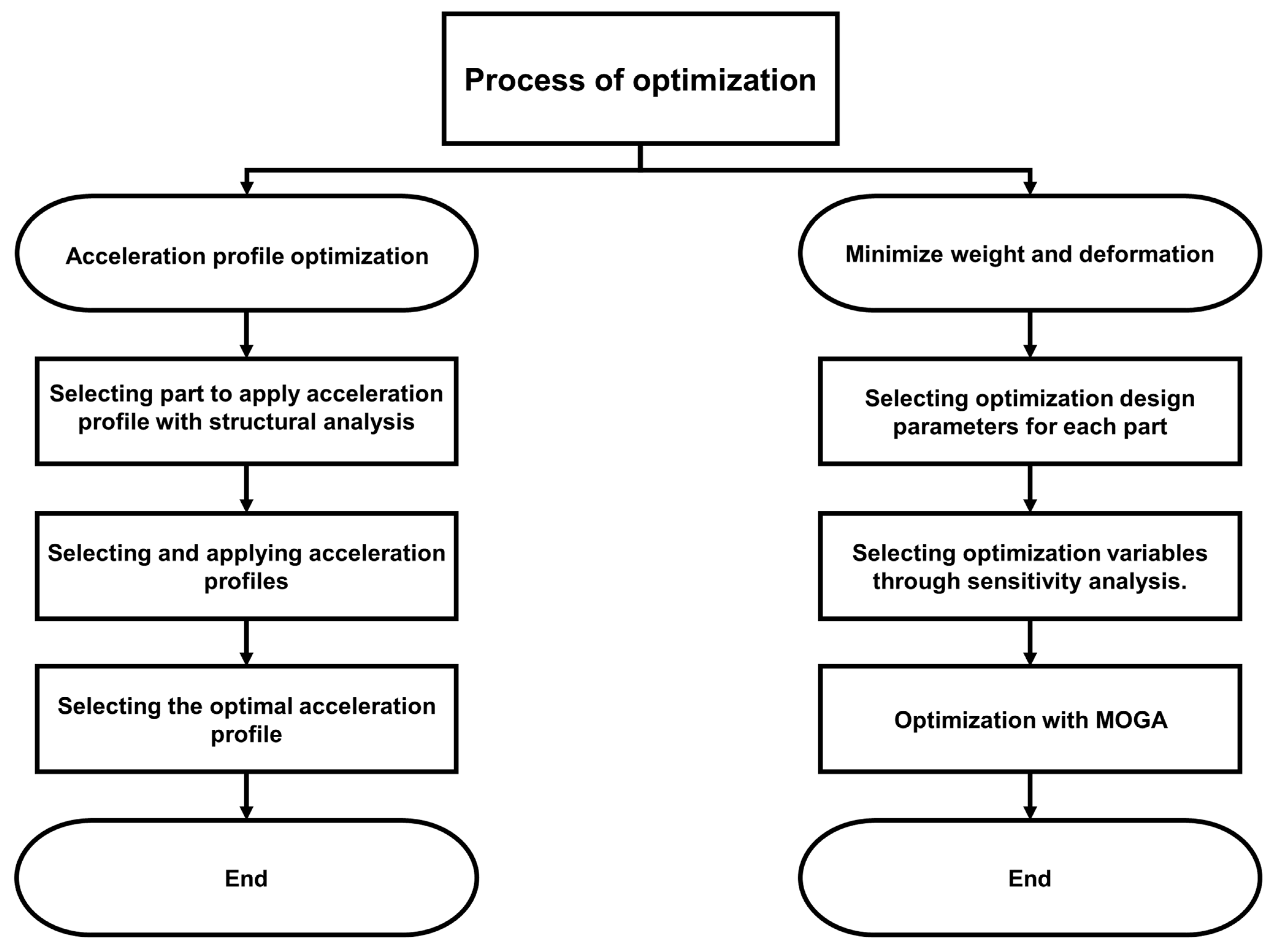 Machines 12 00398 g002
