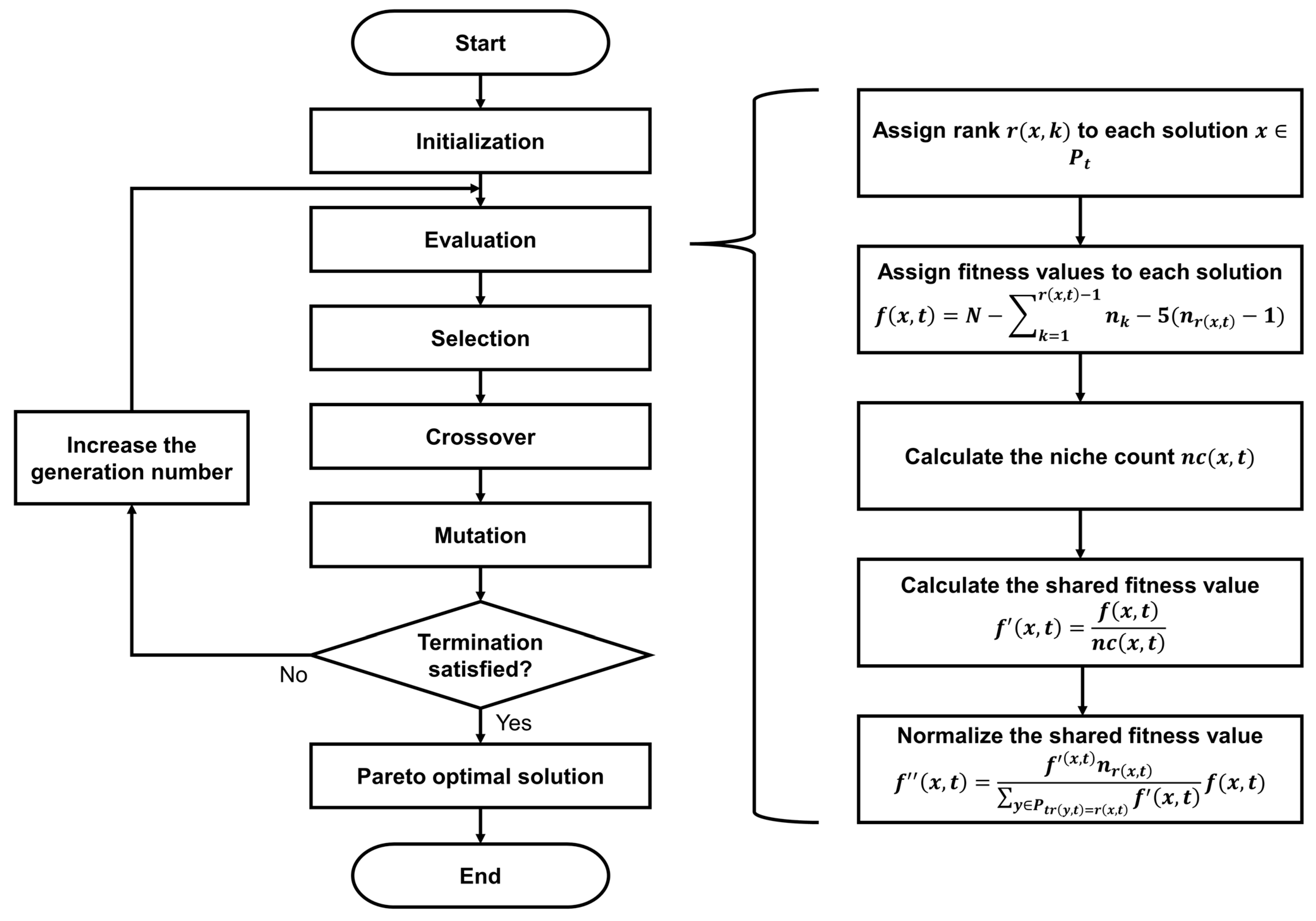 Machines 12 00398 g003