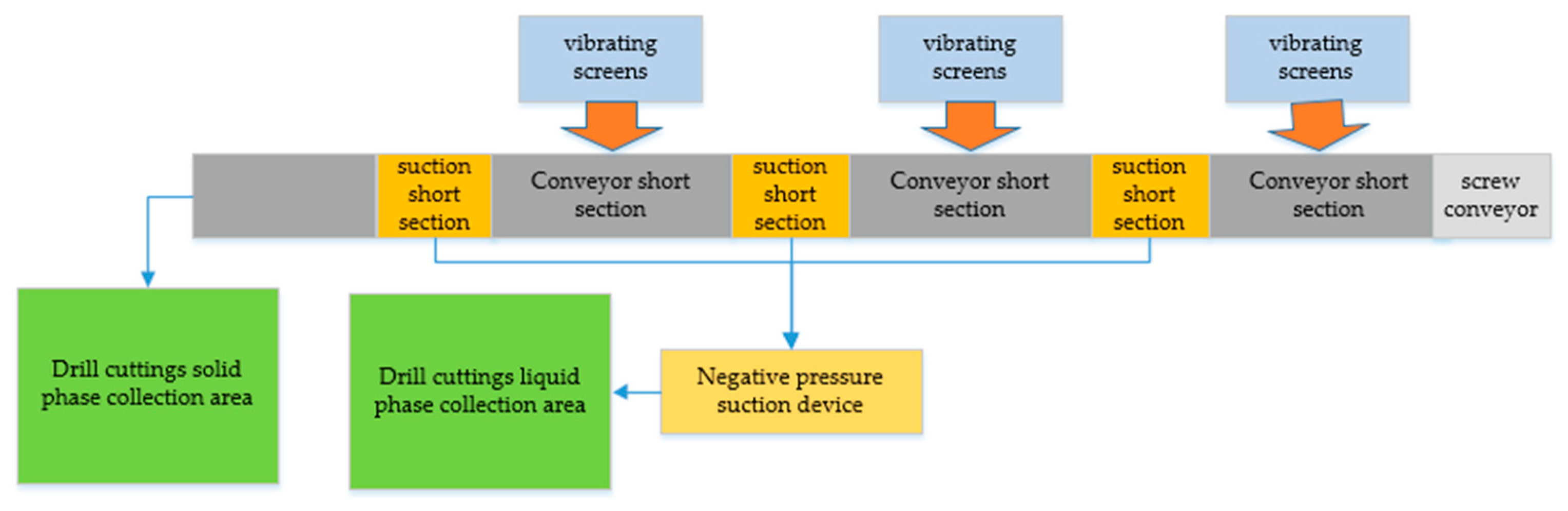 Machines 12 00400 g003