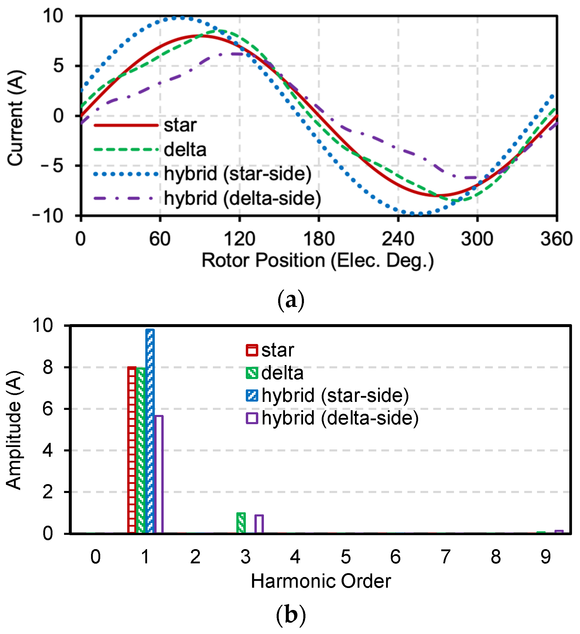 Machines 12 00401 g007