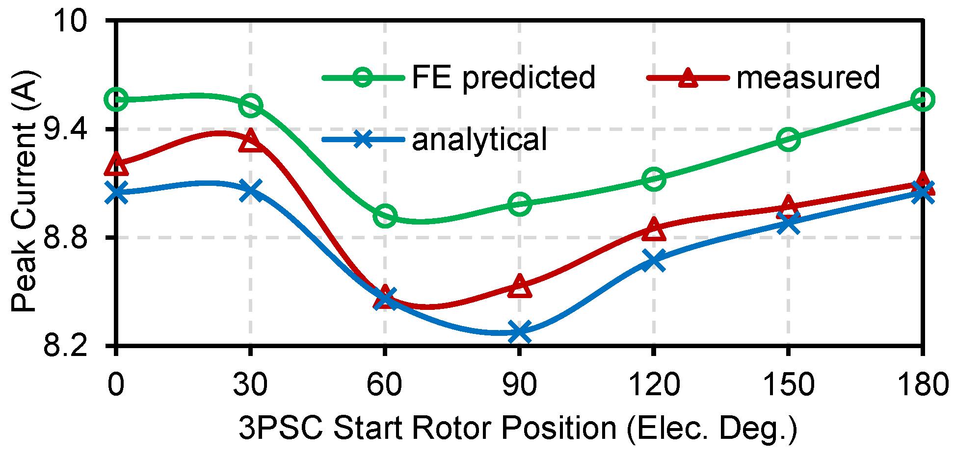 Machines 12 00401 g024