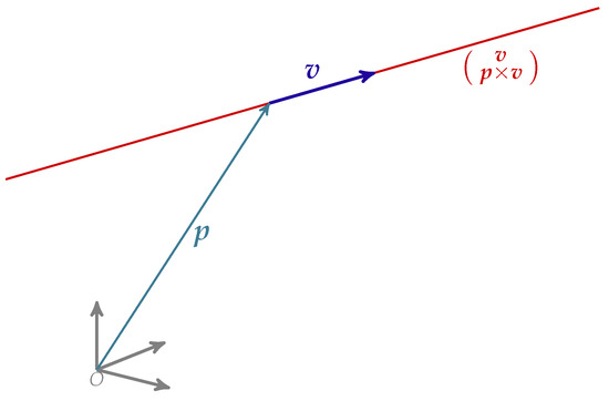 A Review on the Applications of Dual Quaternions A Review on the Applications of Dual Quaternions