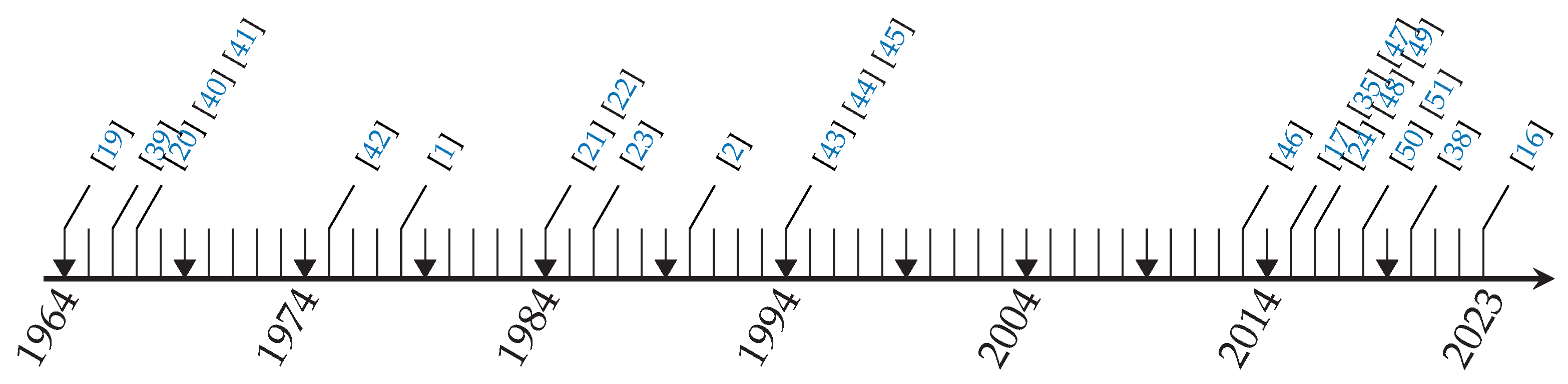 Machines 12 00402 g006