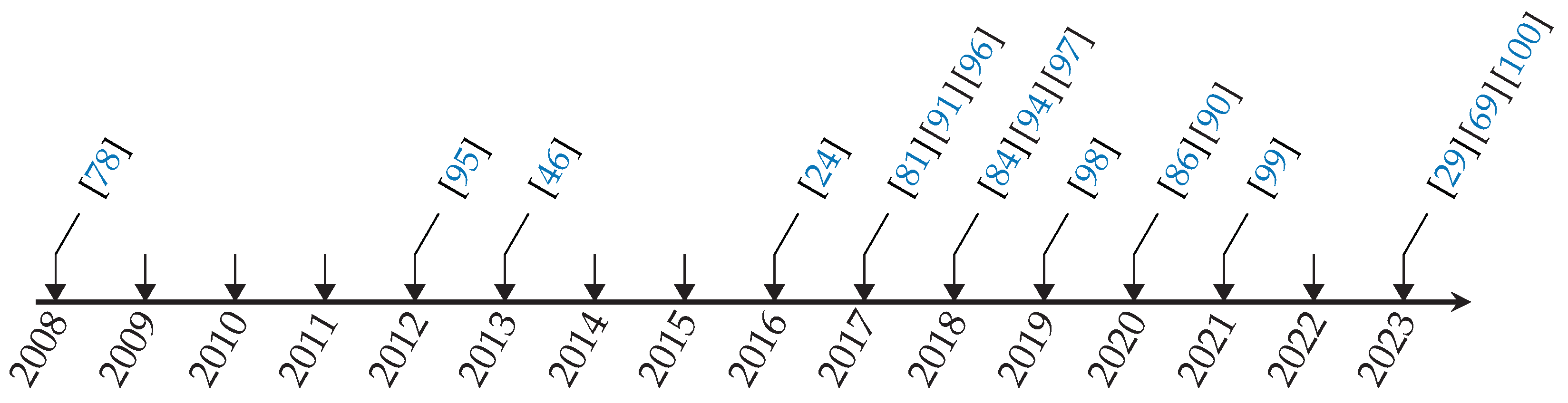 Machines 12 00402 g007