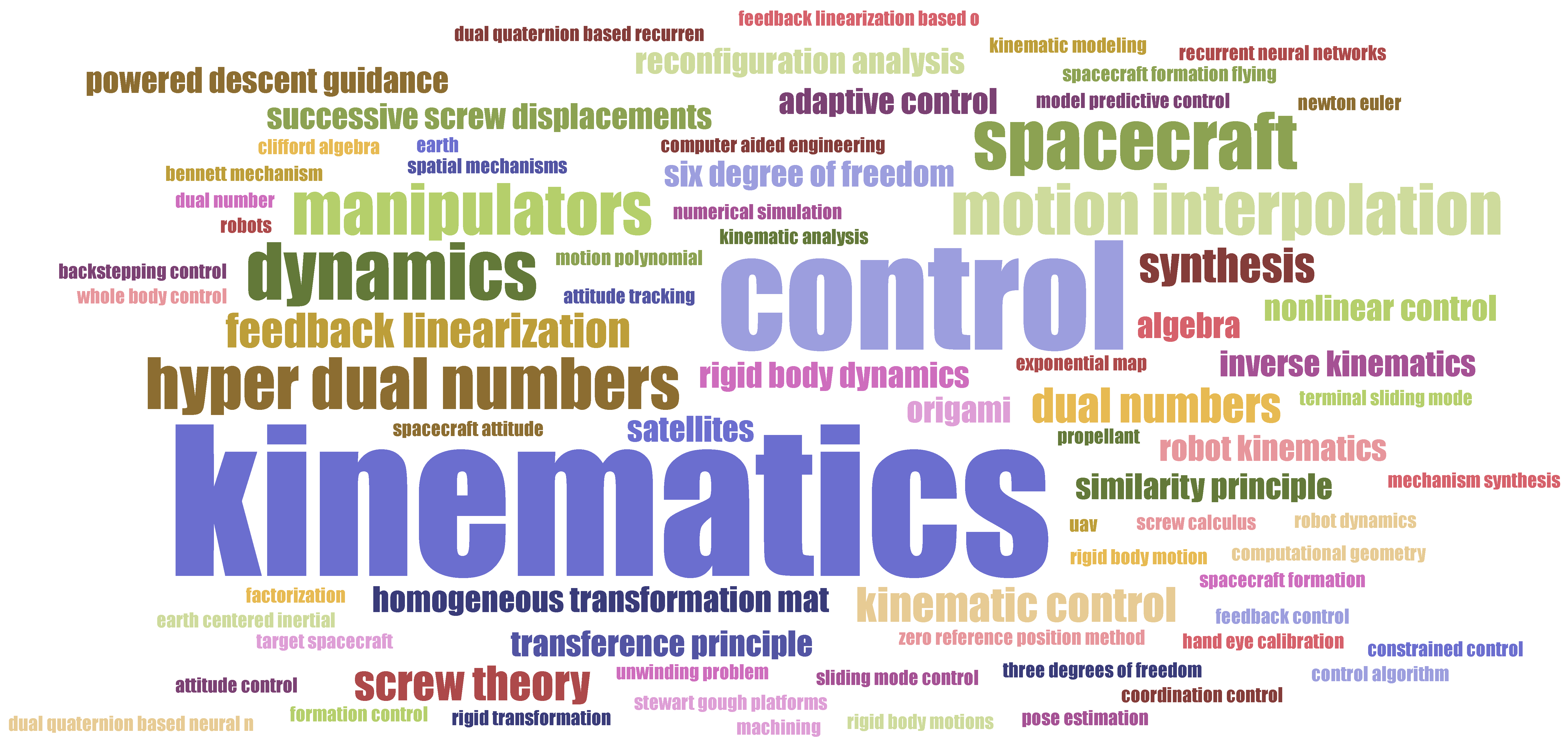 Machines 12 00402 g008