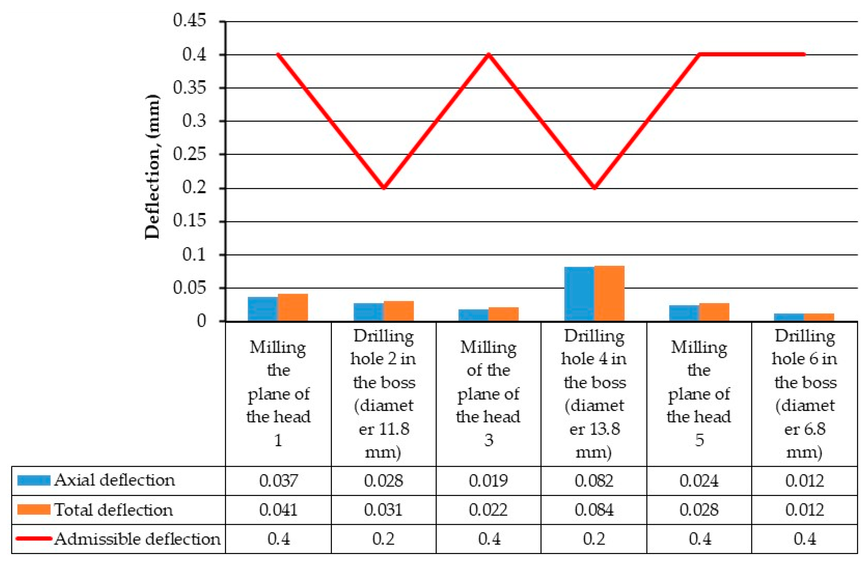 Machines 12 00405 g008