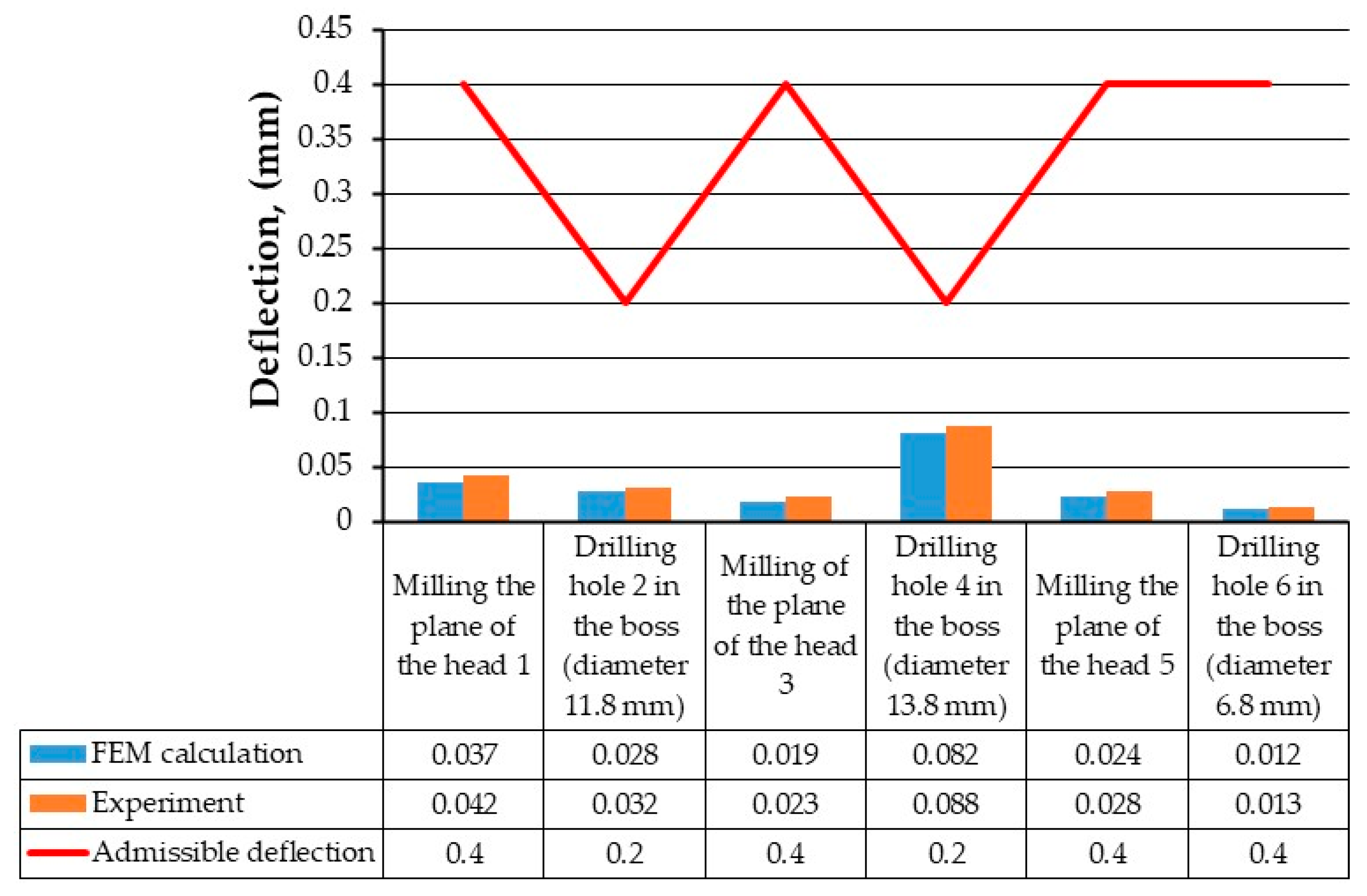 Machines 12 00405 g010