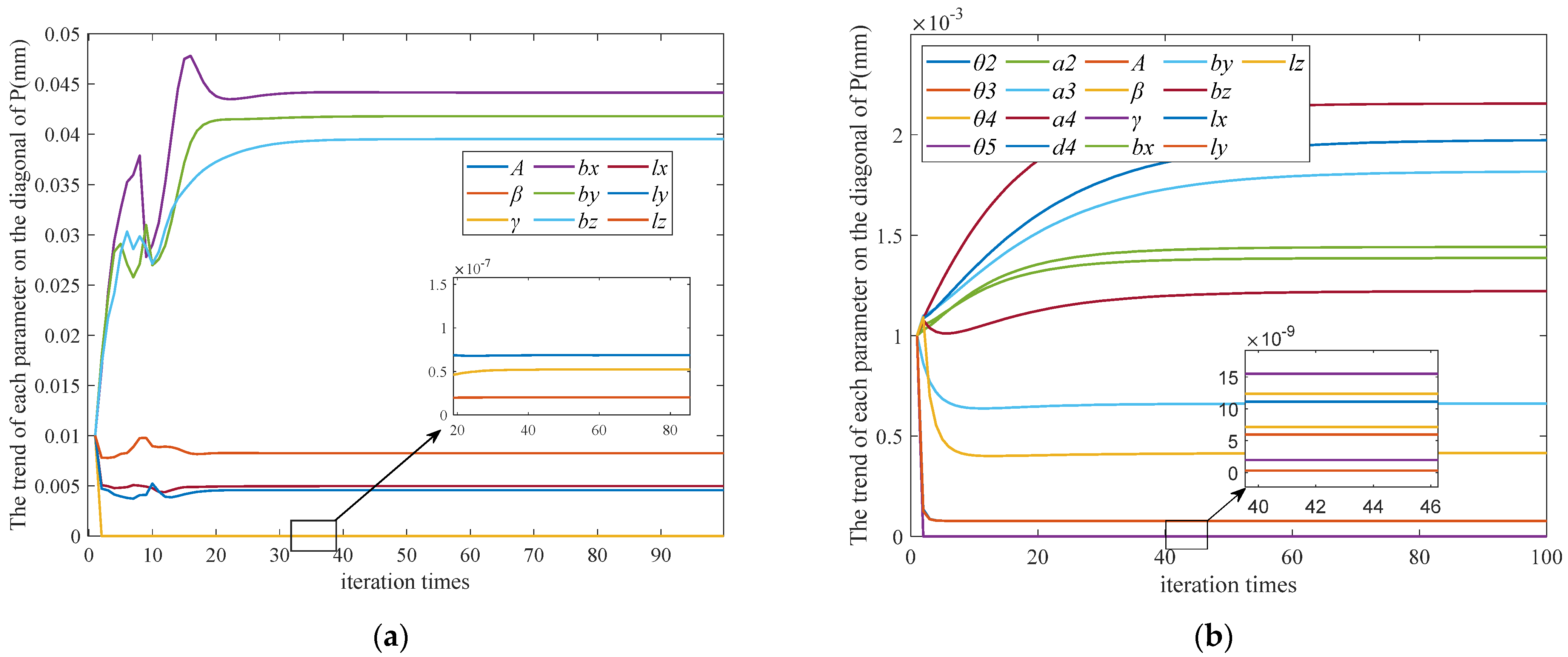 Machines 12 00406 g003