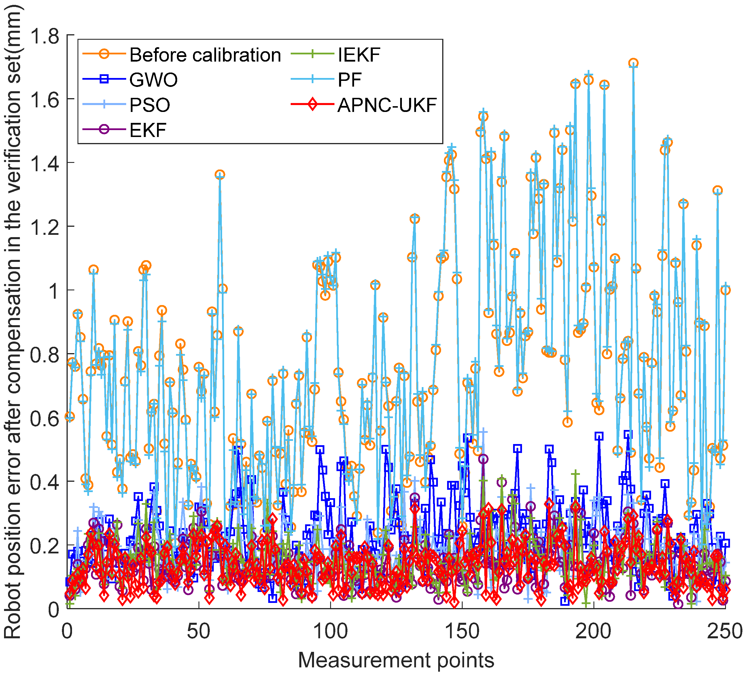 Machines 12 00406 g006