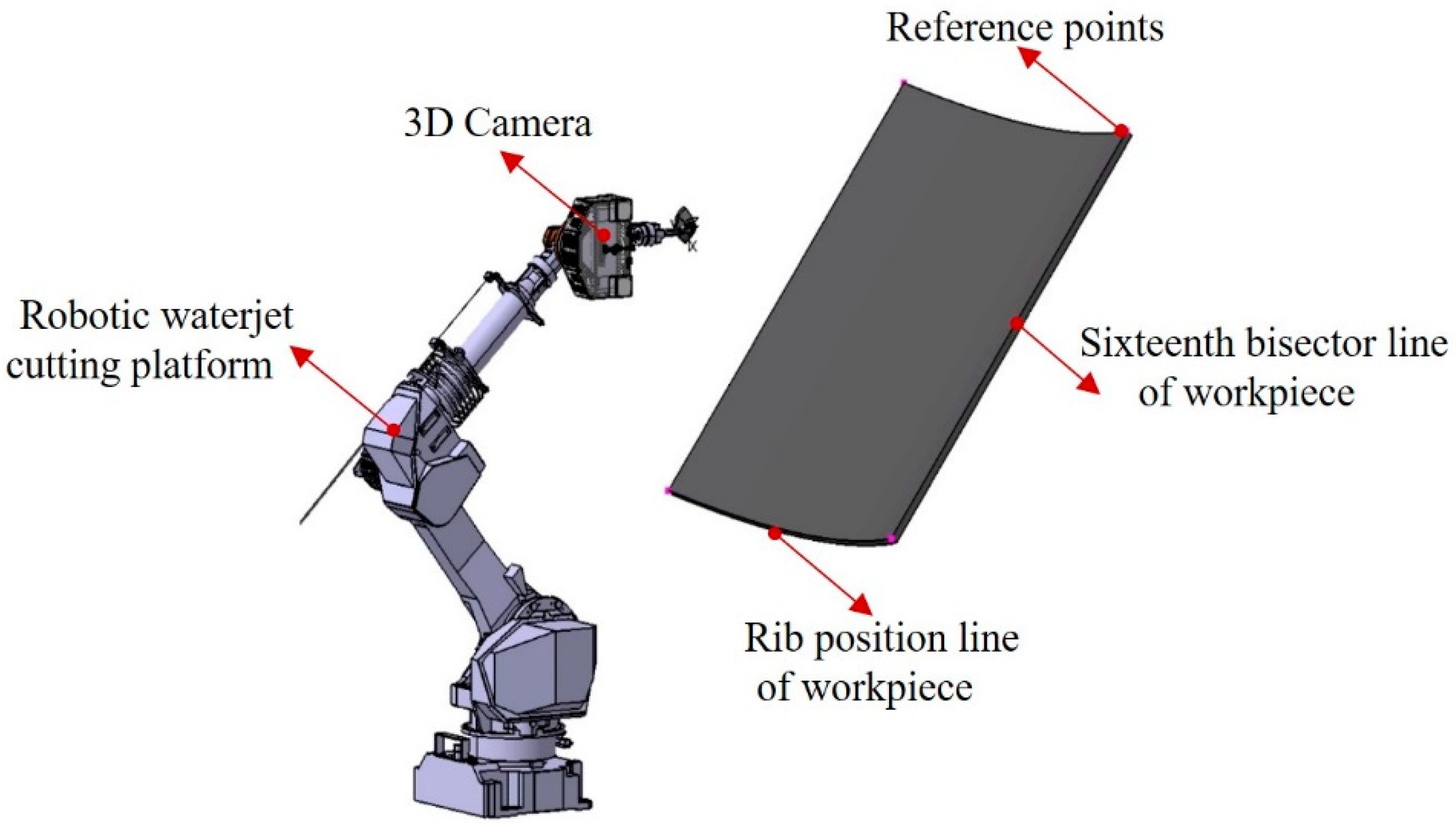 Machines 12 00408 g007