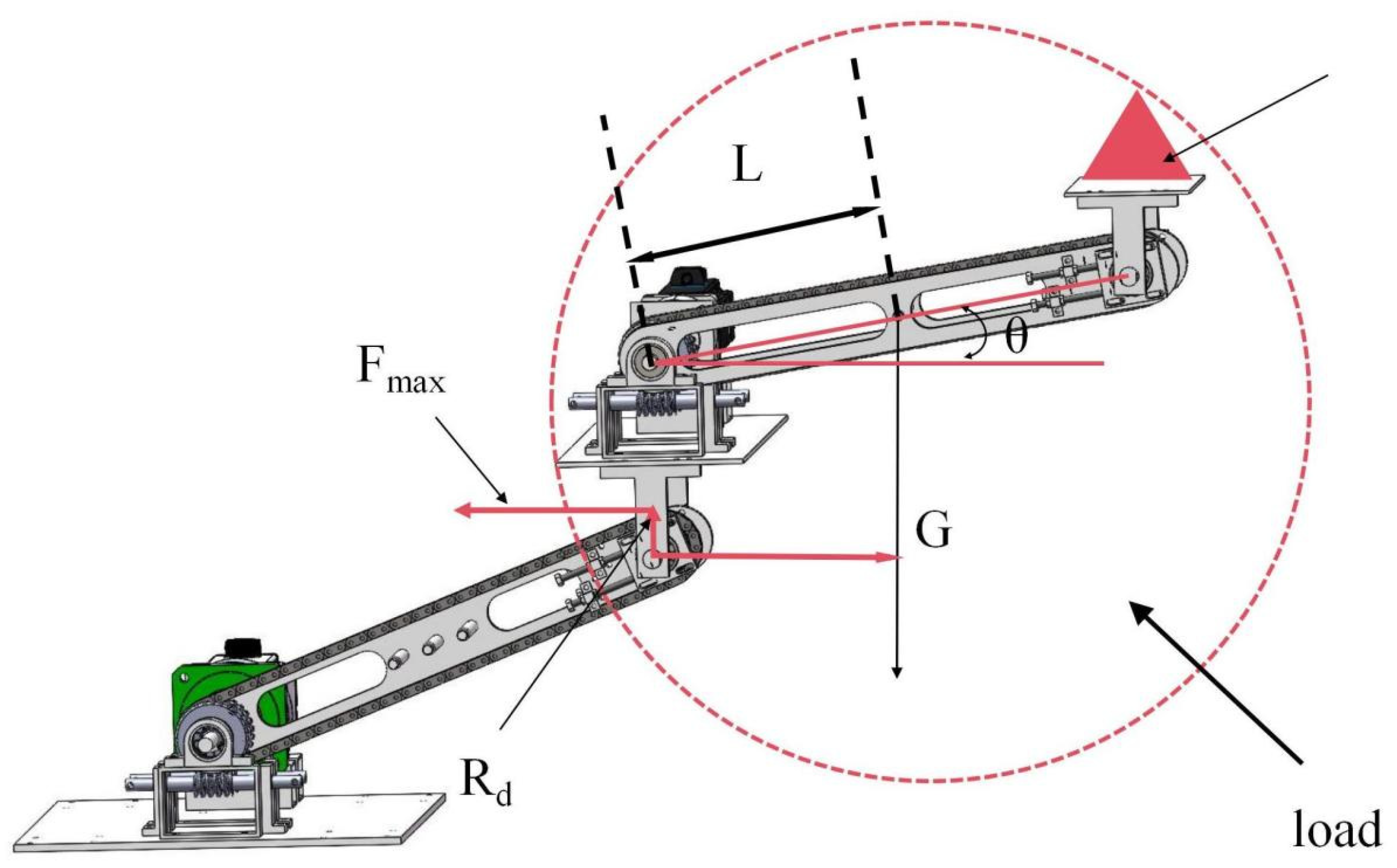 Machines 12 00410 g007
