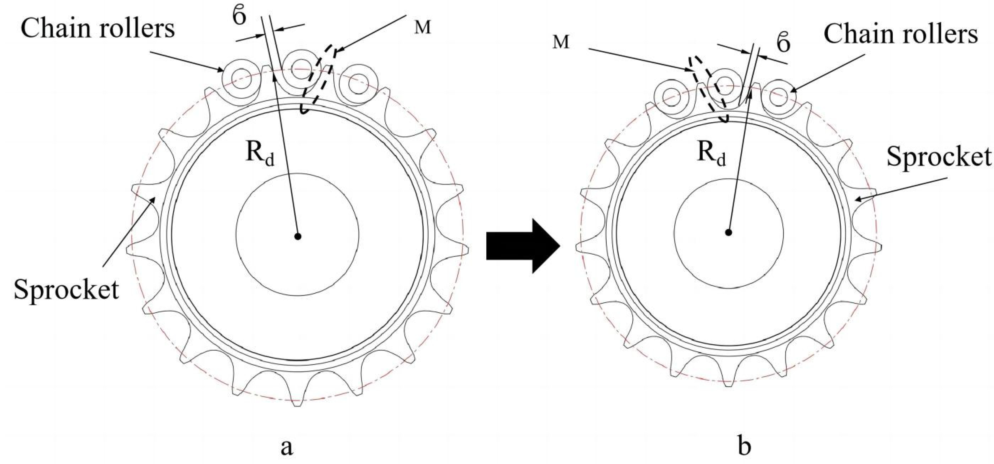 Machines 12 00410 g019
