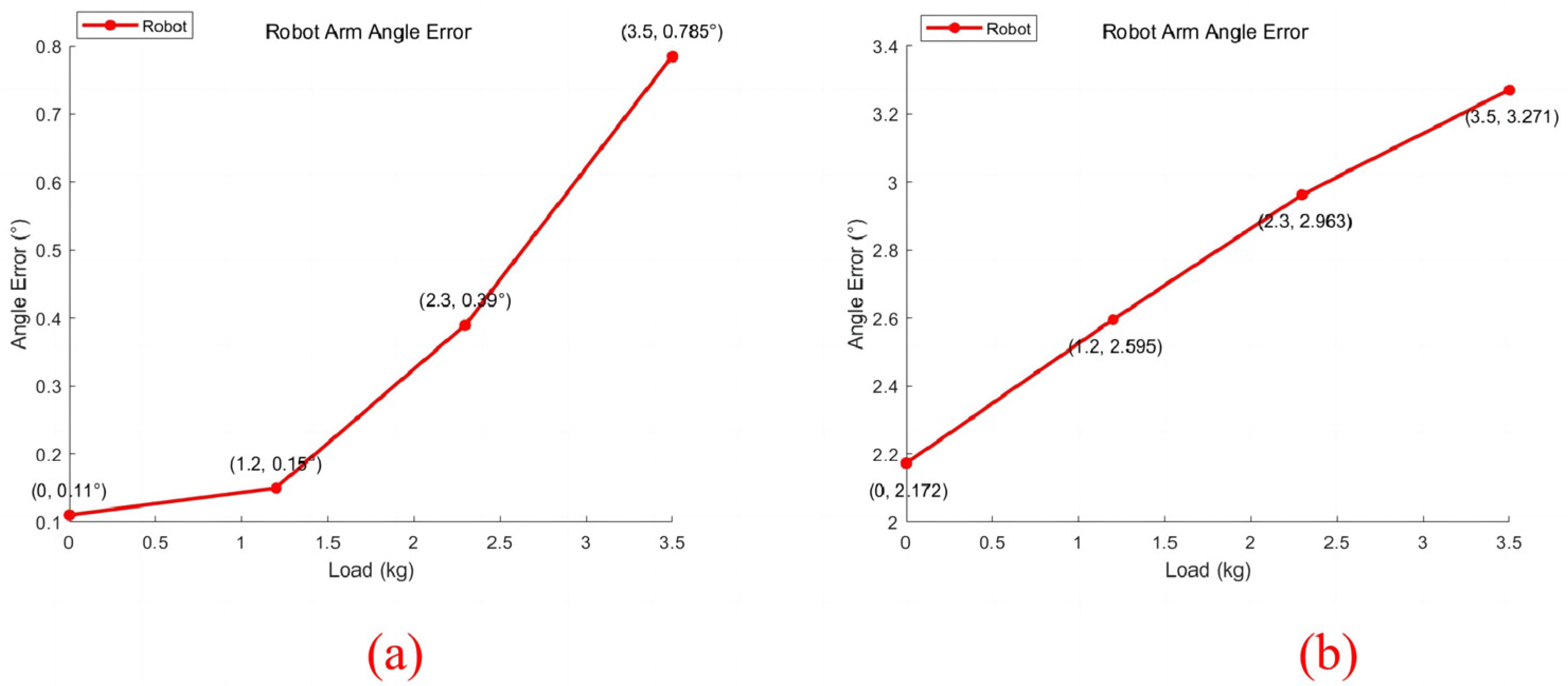 Machines 12 00410 g025