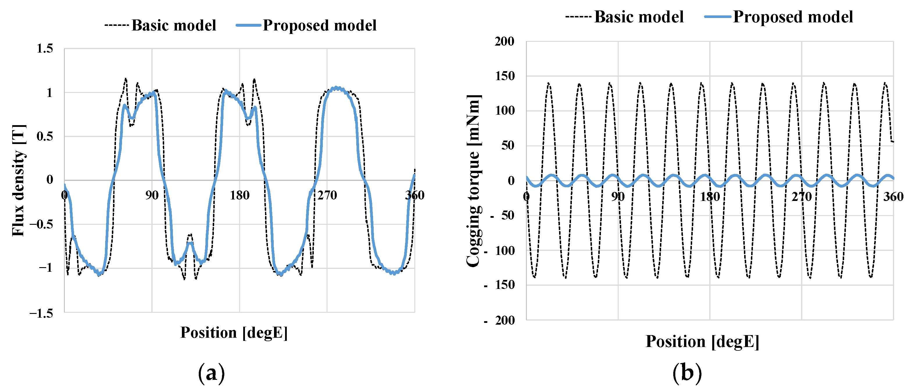 Machines 12 00412 g002
