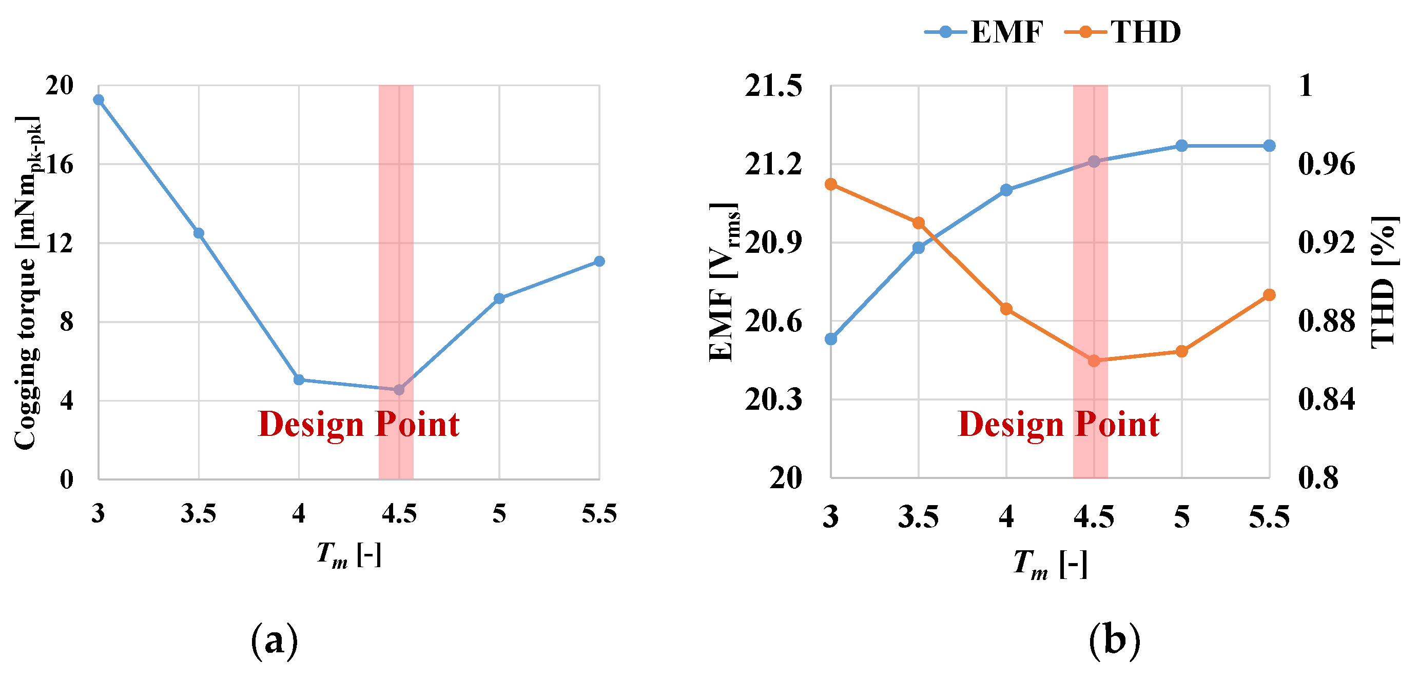 Machines 12 00412 g007