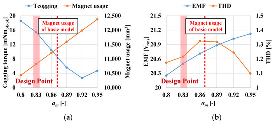 A Study on New Straight Shape Design to Reduce Cogging Torque of Small ...