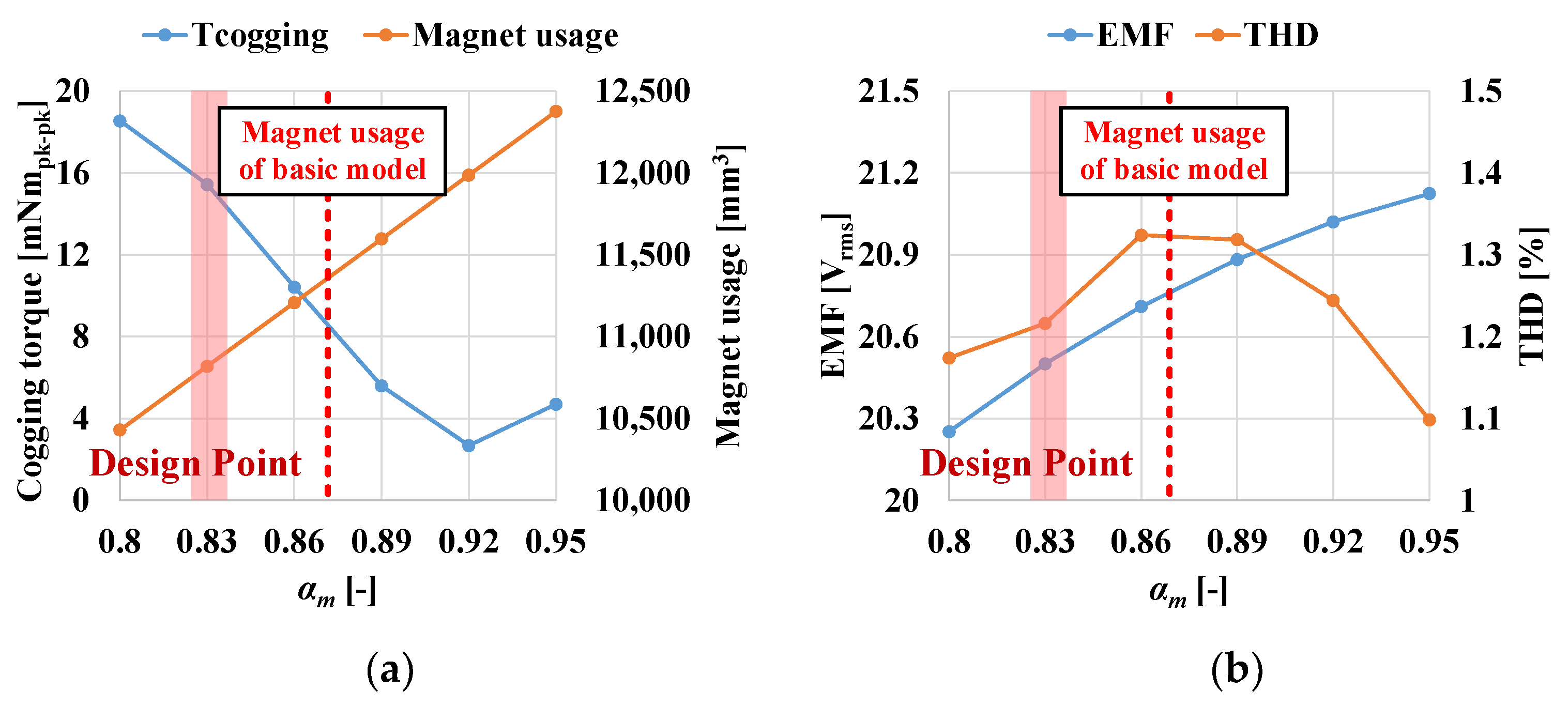 Machines 12 00412 g008