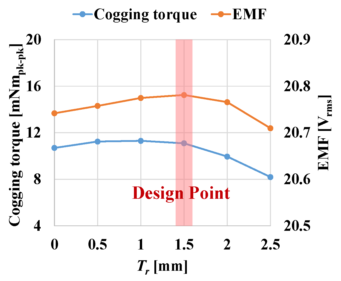 Machines 12 00412 g010