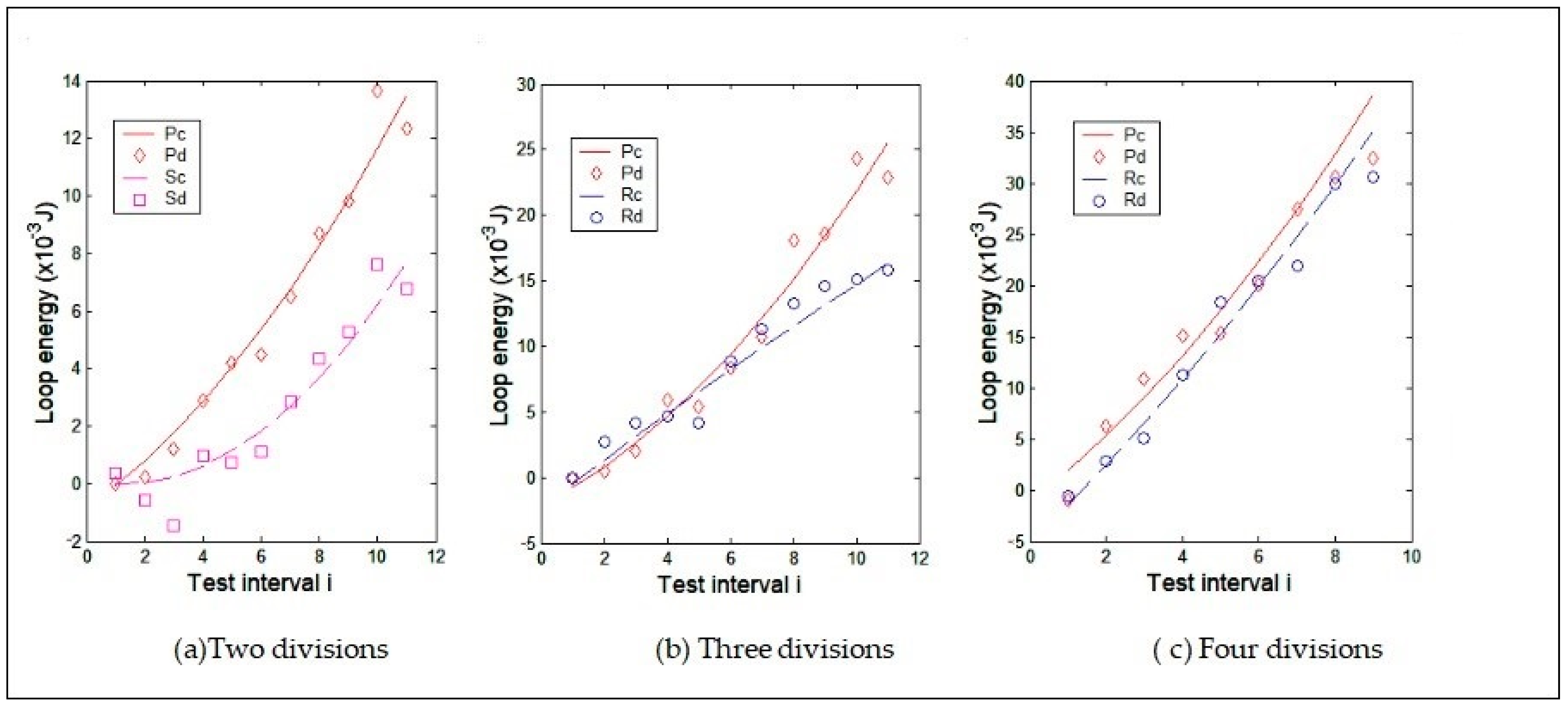 Machines 12 00413 g004 Machines 12 00413 g004