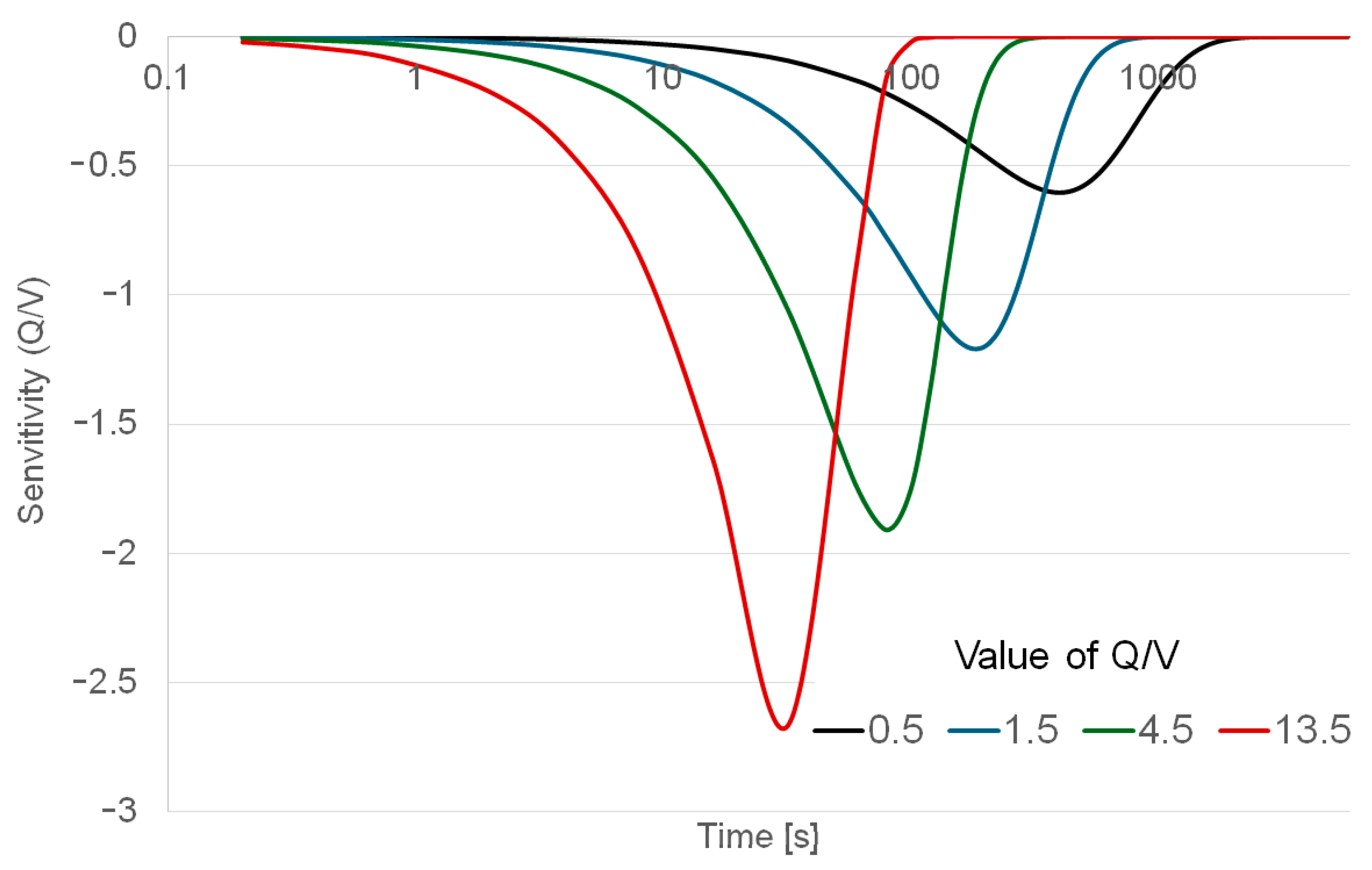 Machines 12 00417 g005