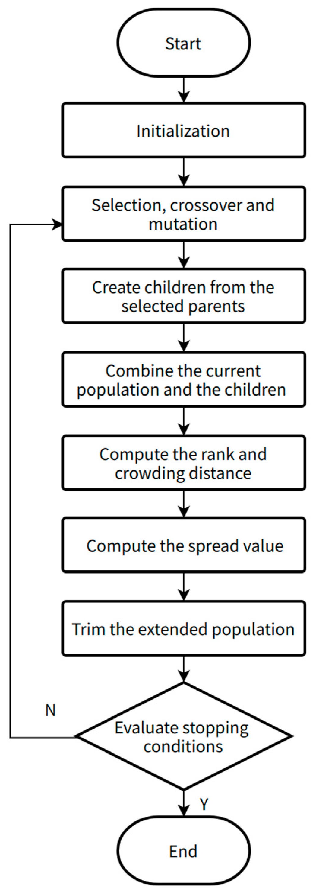 Machines 12 00419 g003