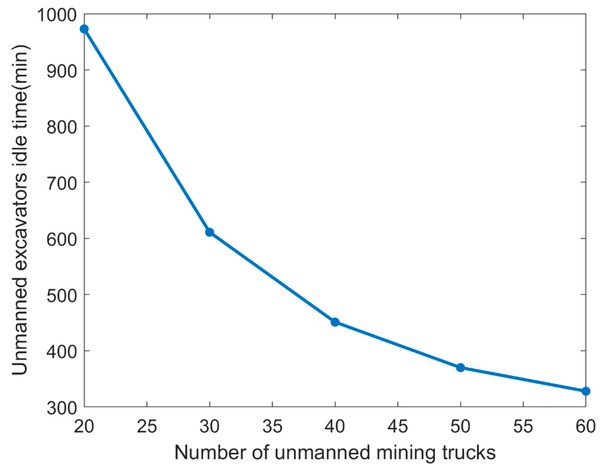 Machines 12 00419 g011