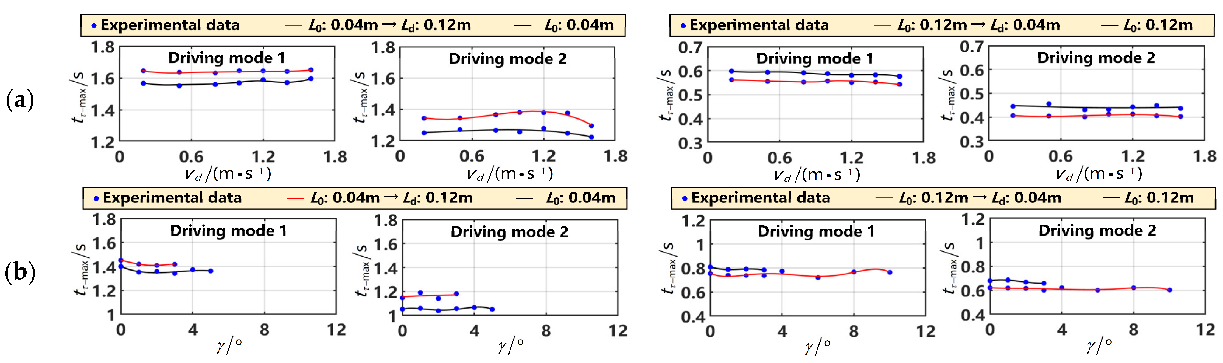 Machines 12 00422 g008