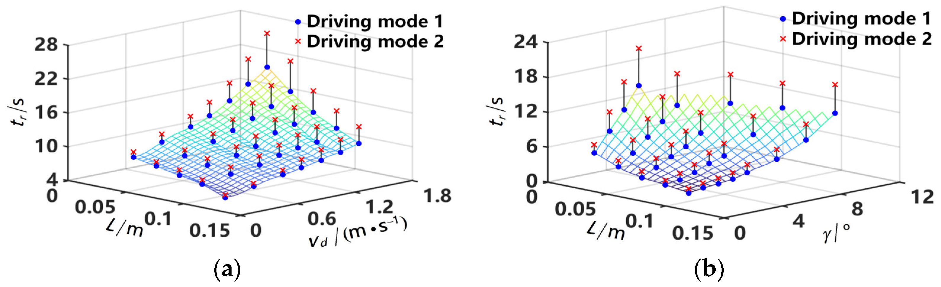 Machines 12 00422 g009