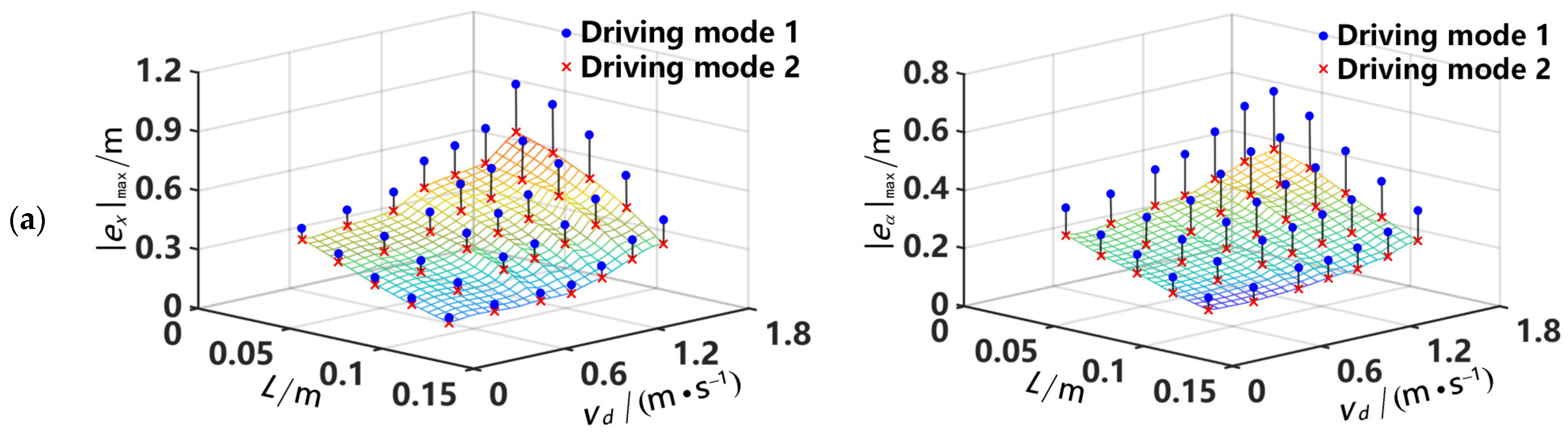 Machines 12 00422 g013a