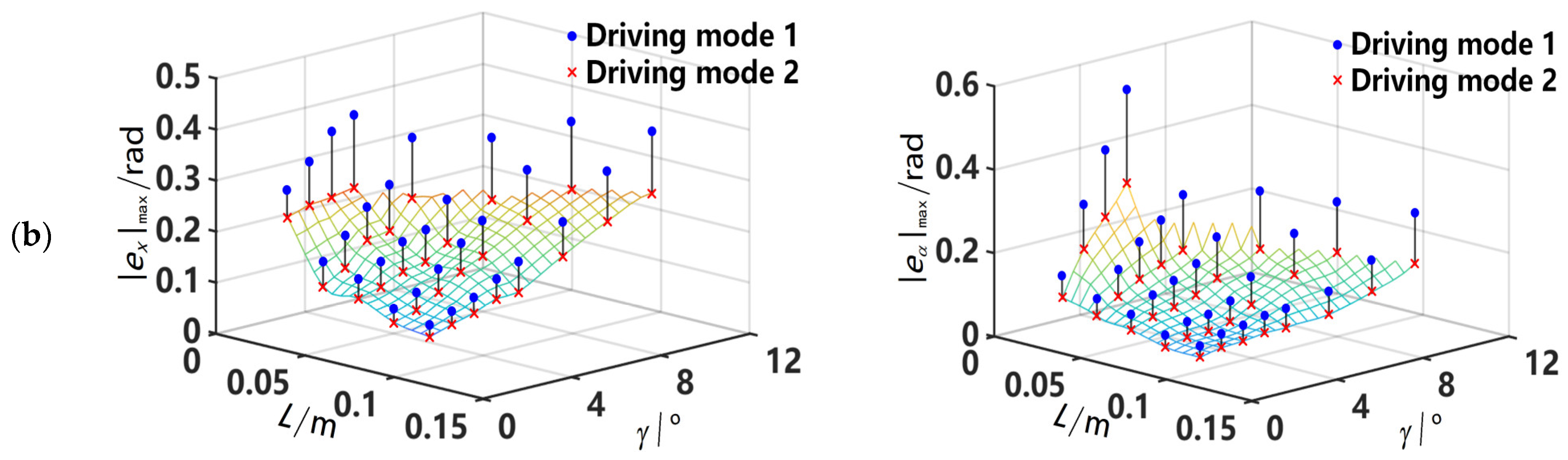 Machines 12 00422 g013b