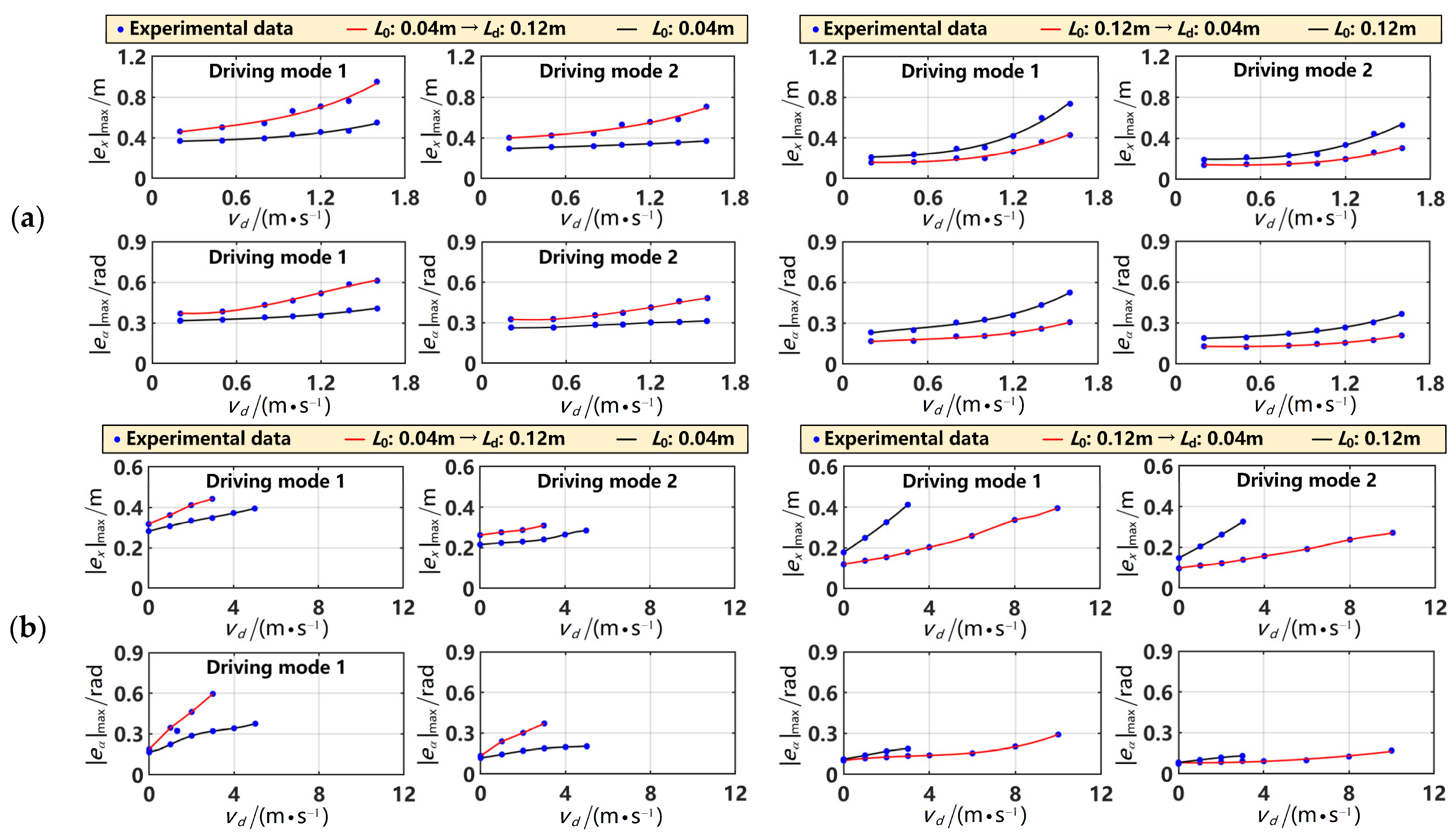 Machines 12 00422 g014