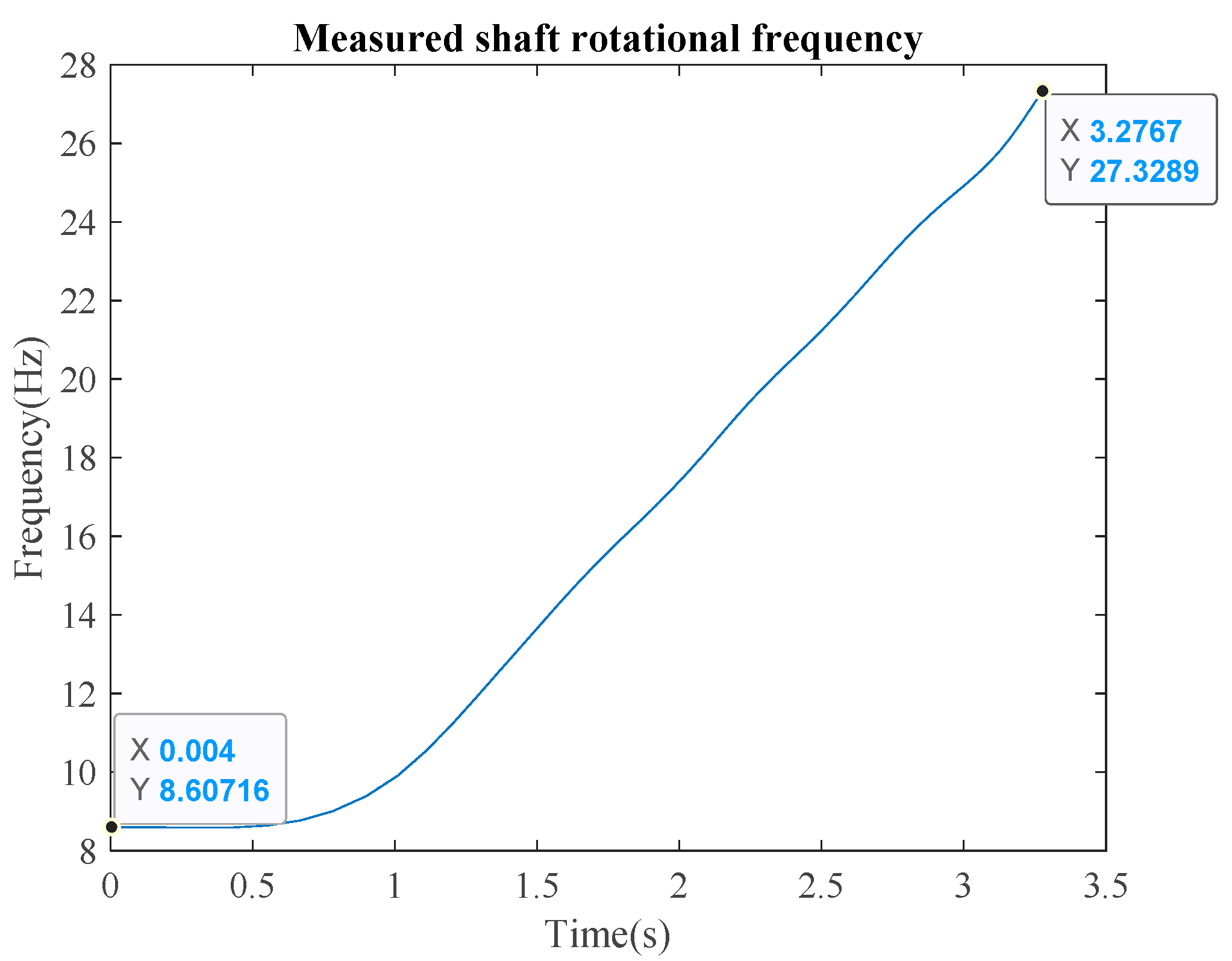 Machines 12 00424 g011