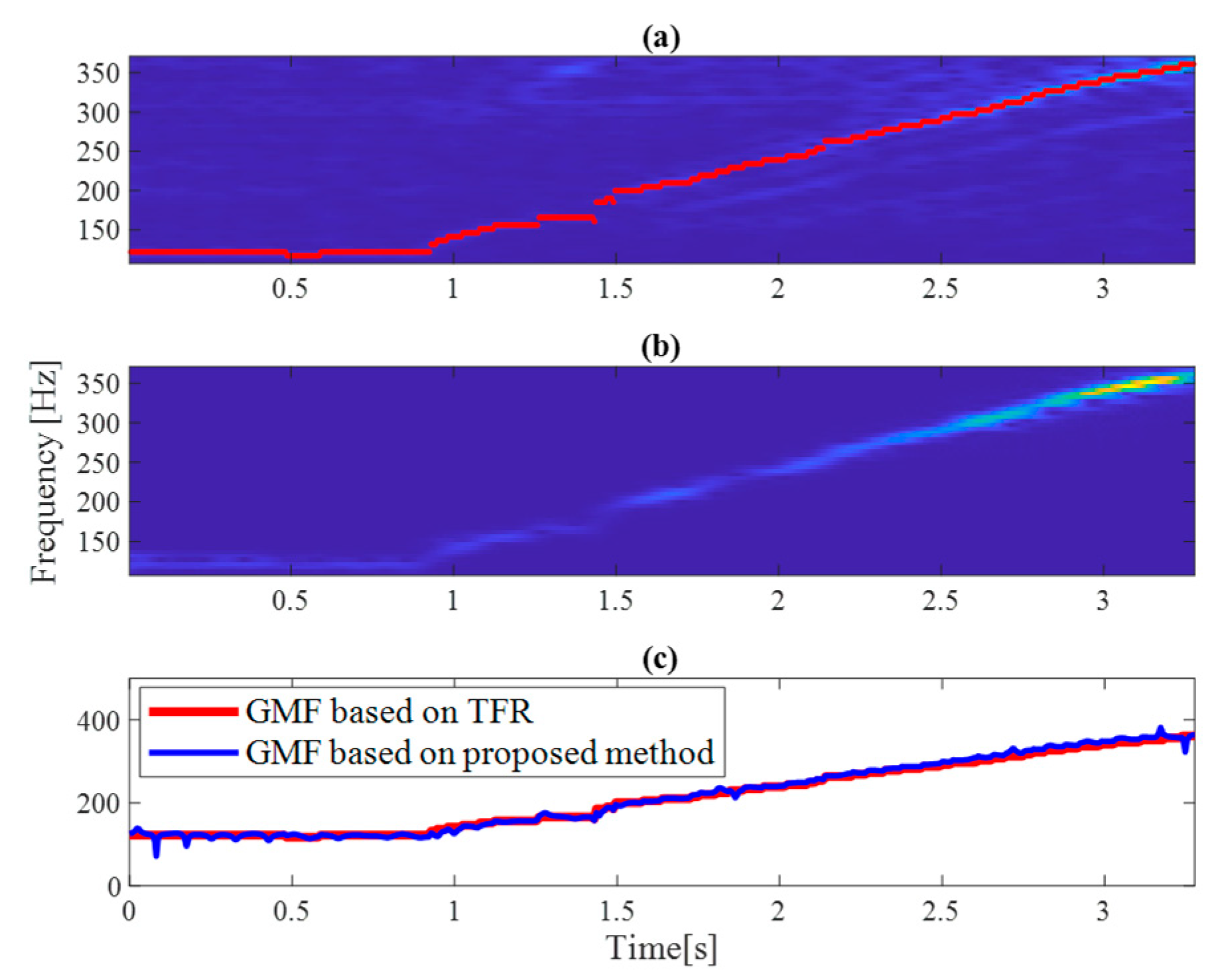 Machines 12 00424 g013