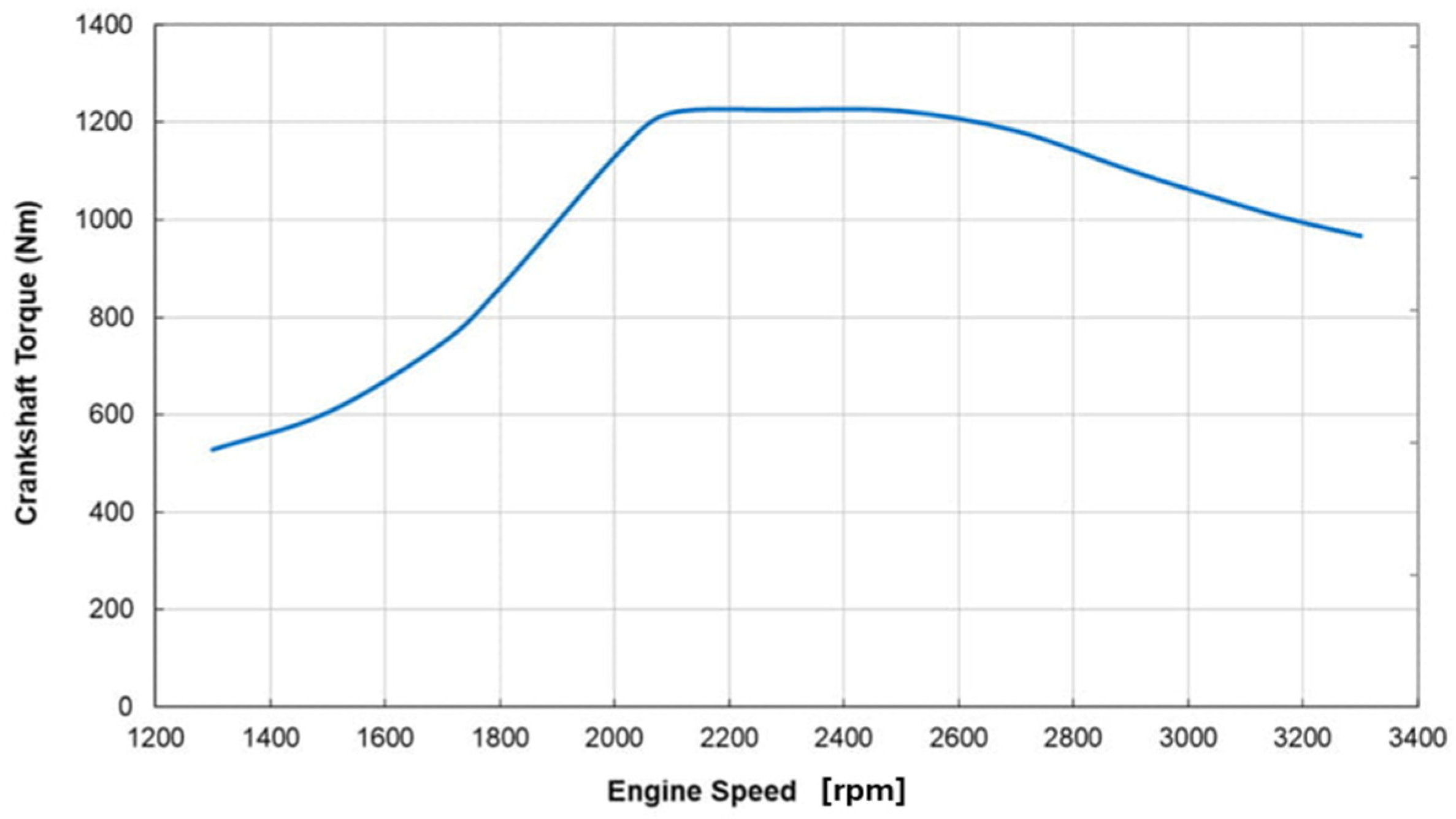 Machines 12 00425 g001