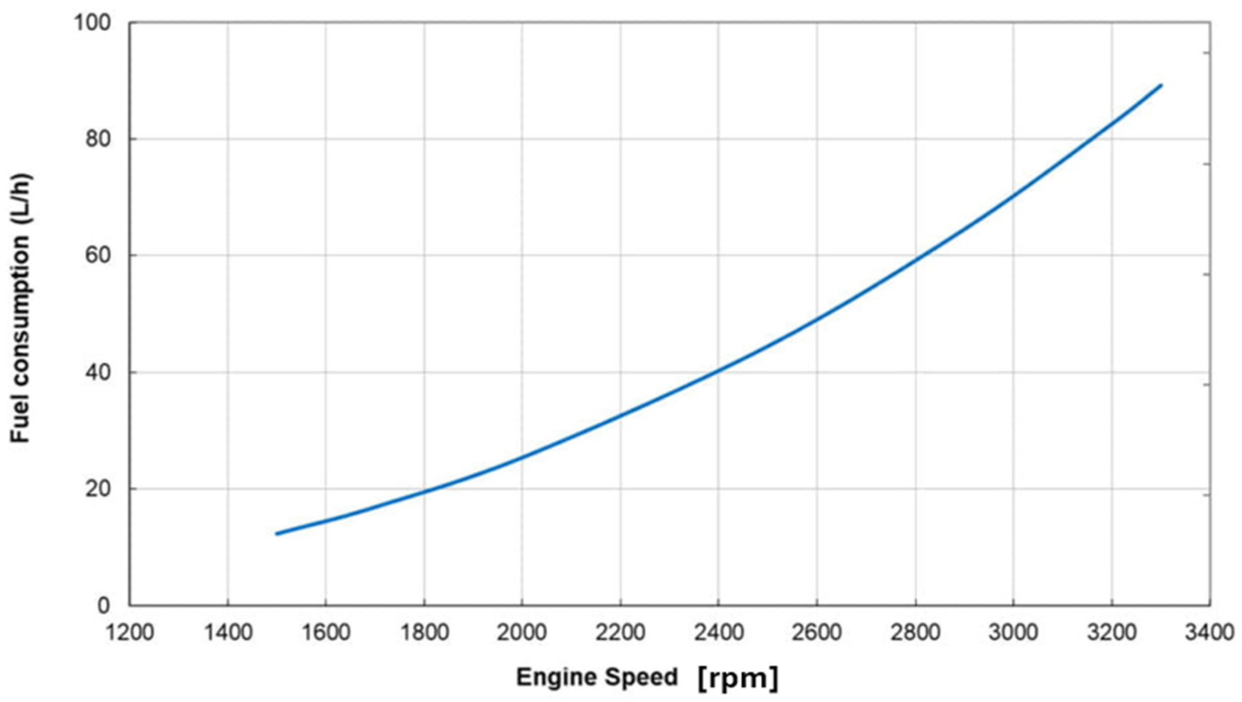 Machines 12 00425 g003