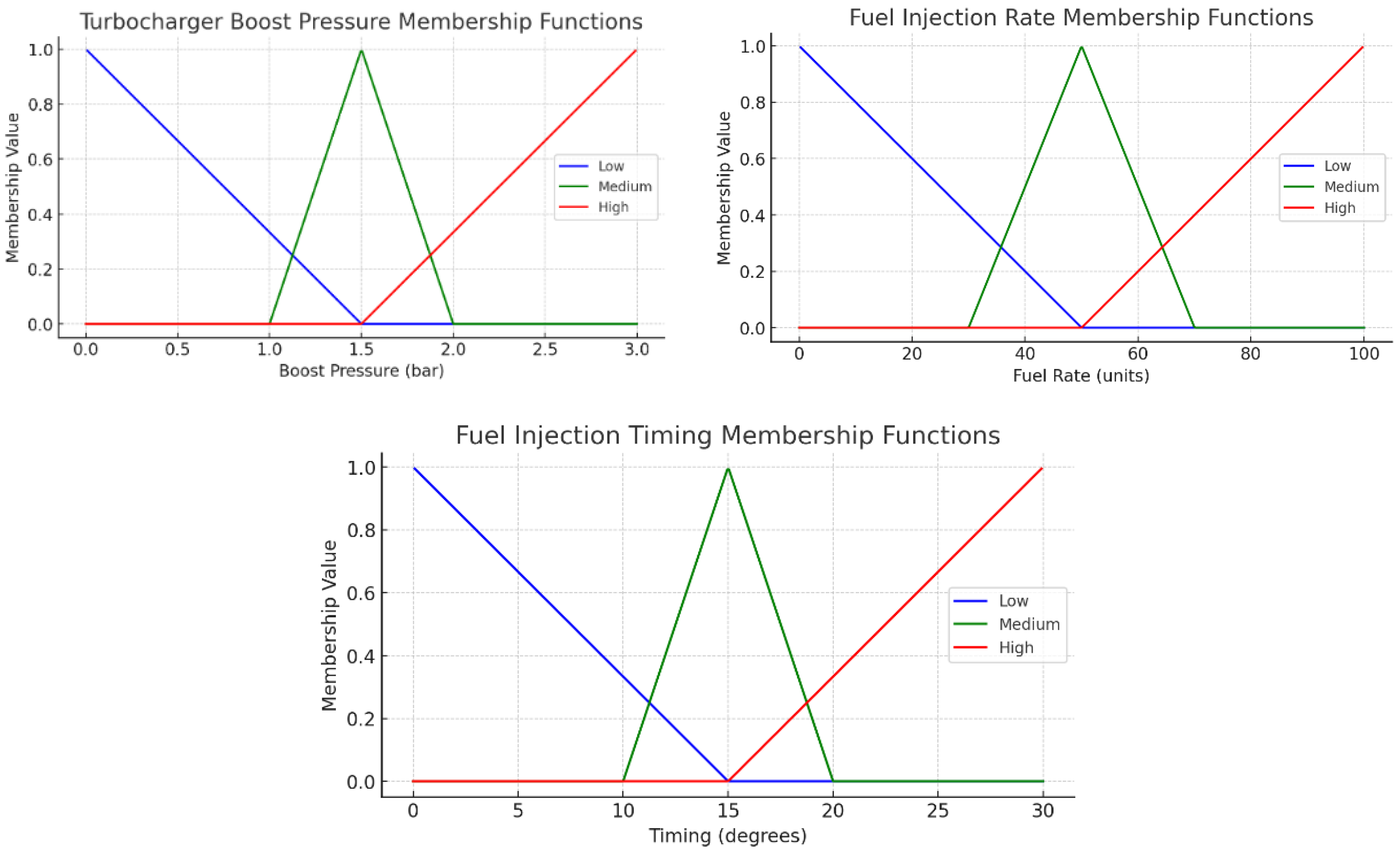 Machines 12 00425 g004
