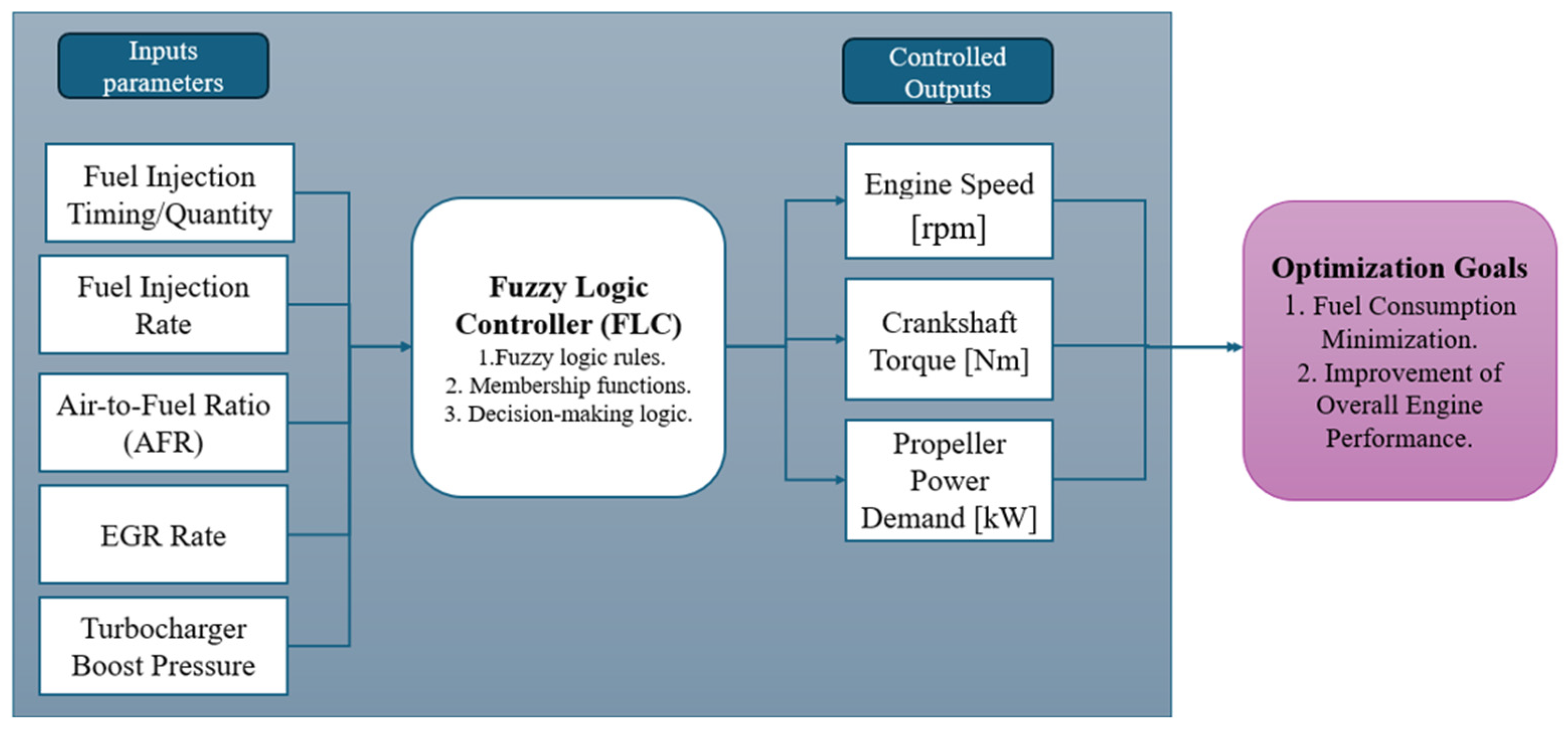 Machines 12 00425 g005