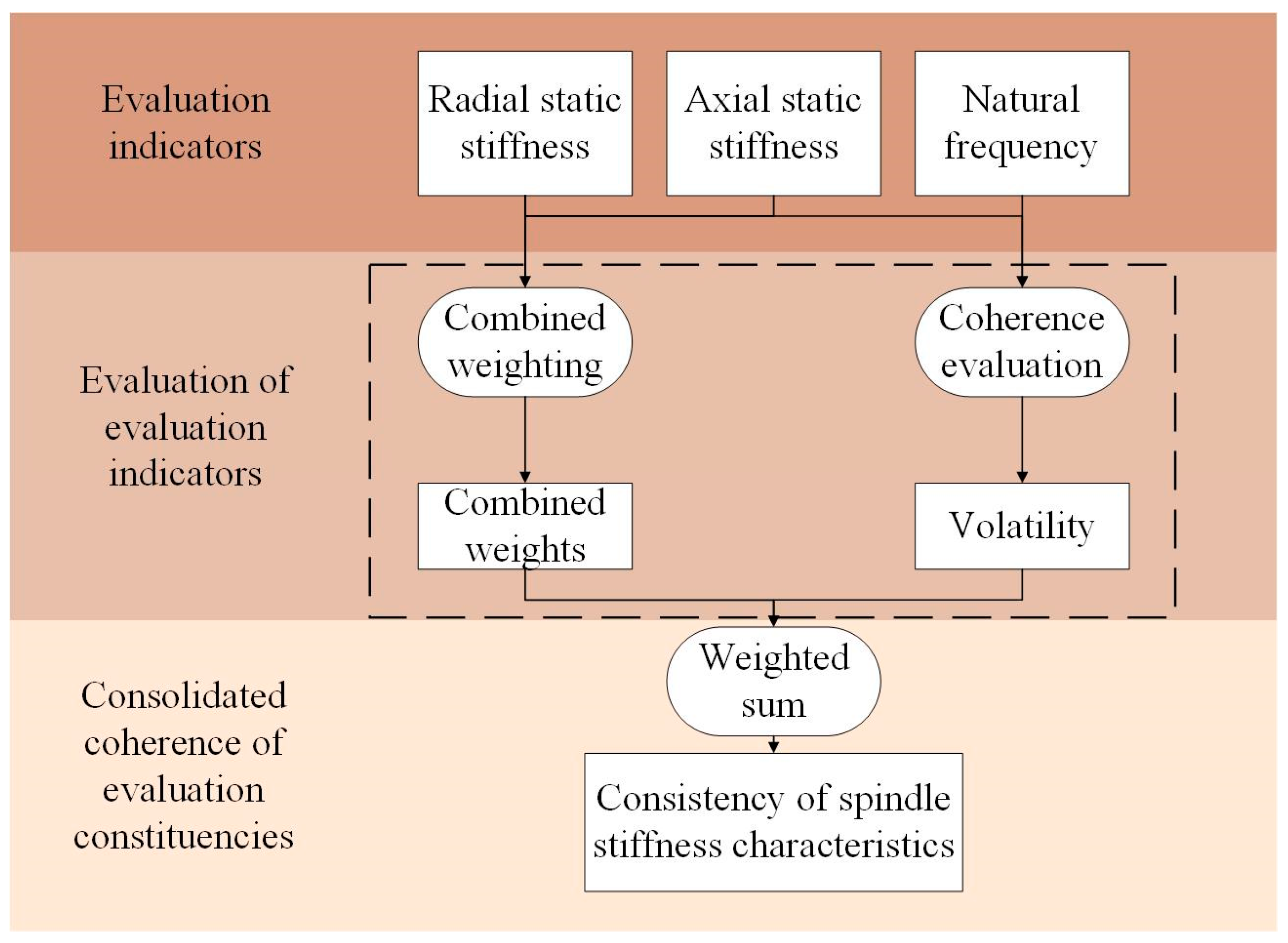 Machines 12 00426 g002