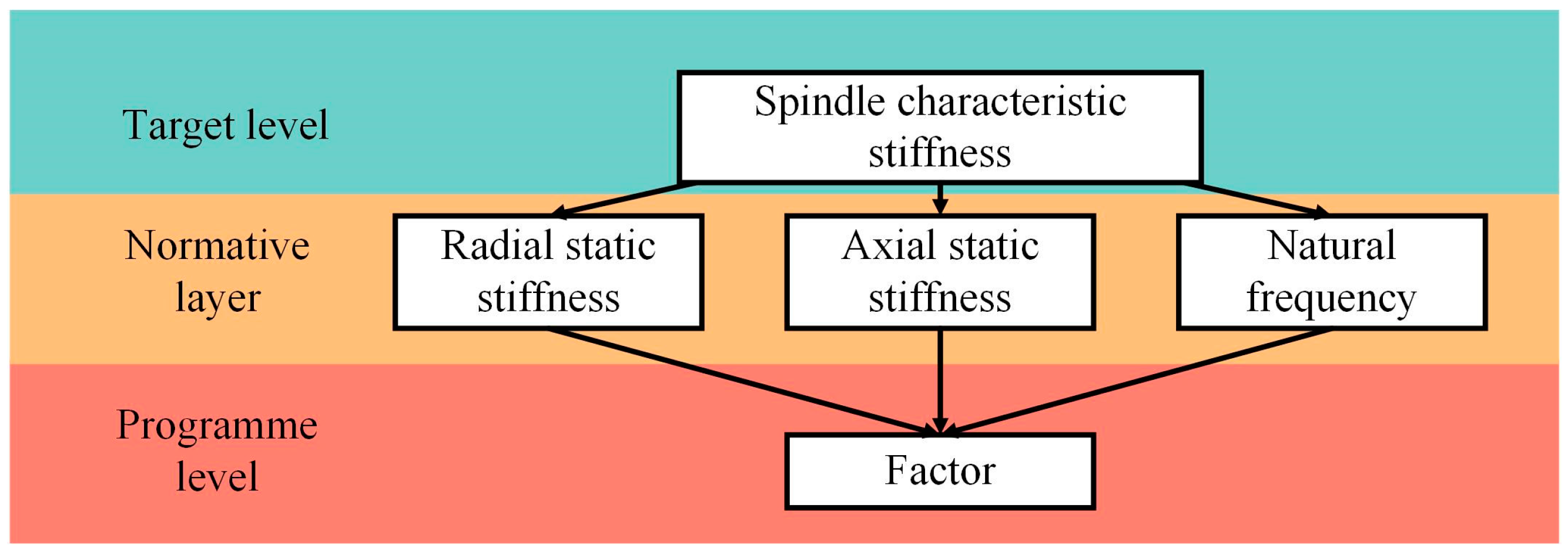 Machines 12 00426 g003