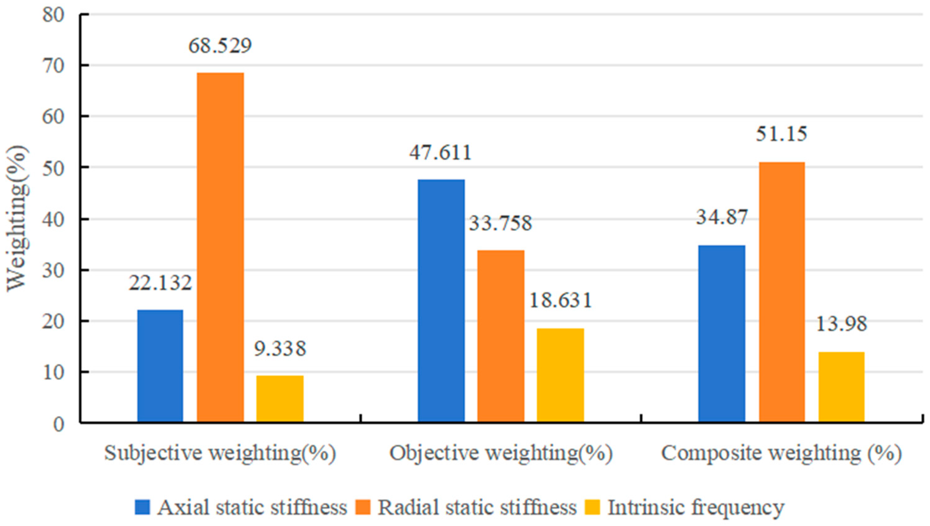 Machines 12 00426 g006
