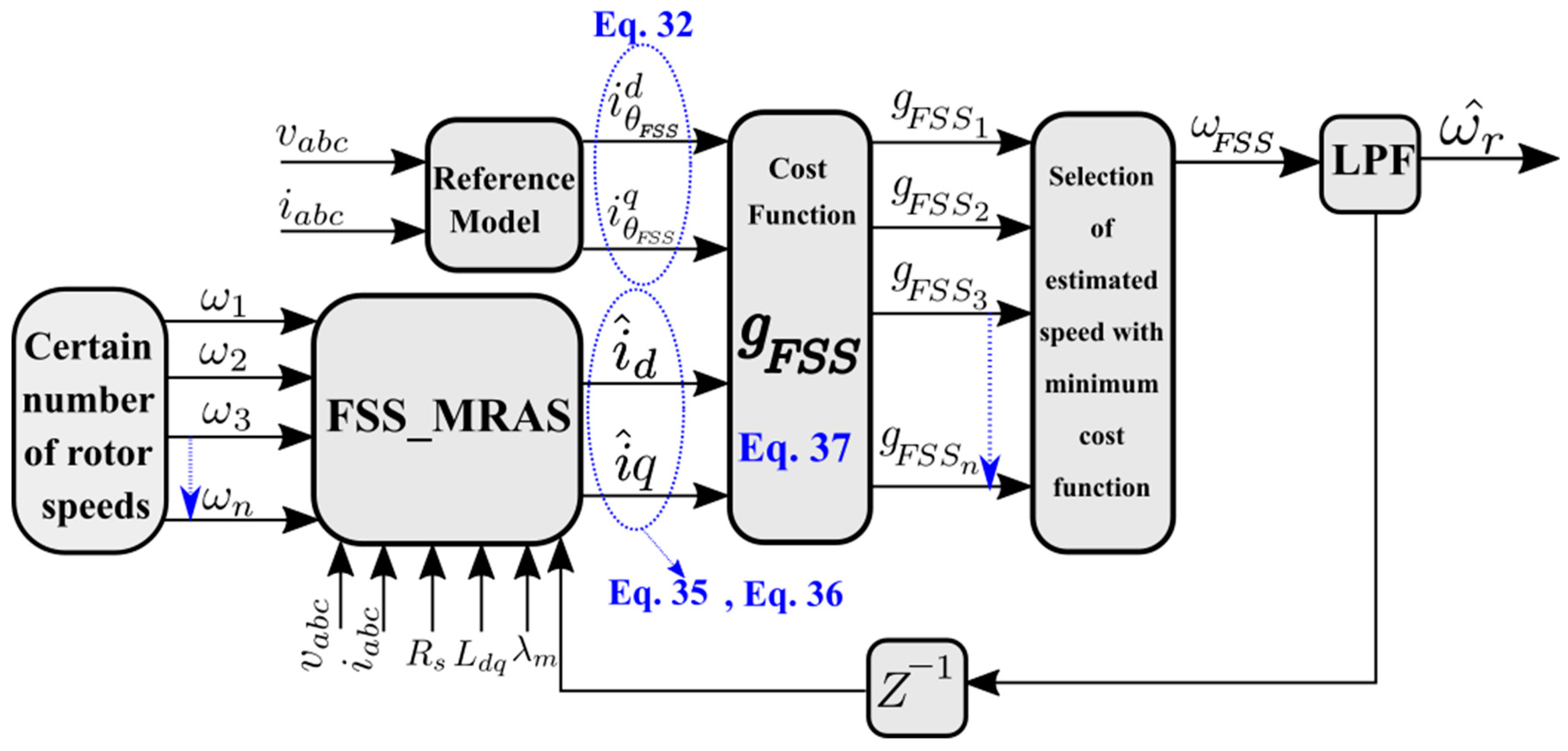 Machines 12 00429 g004