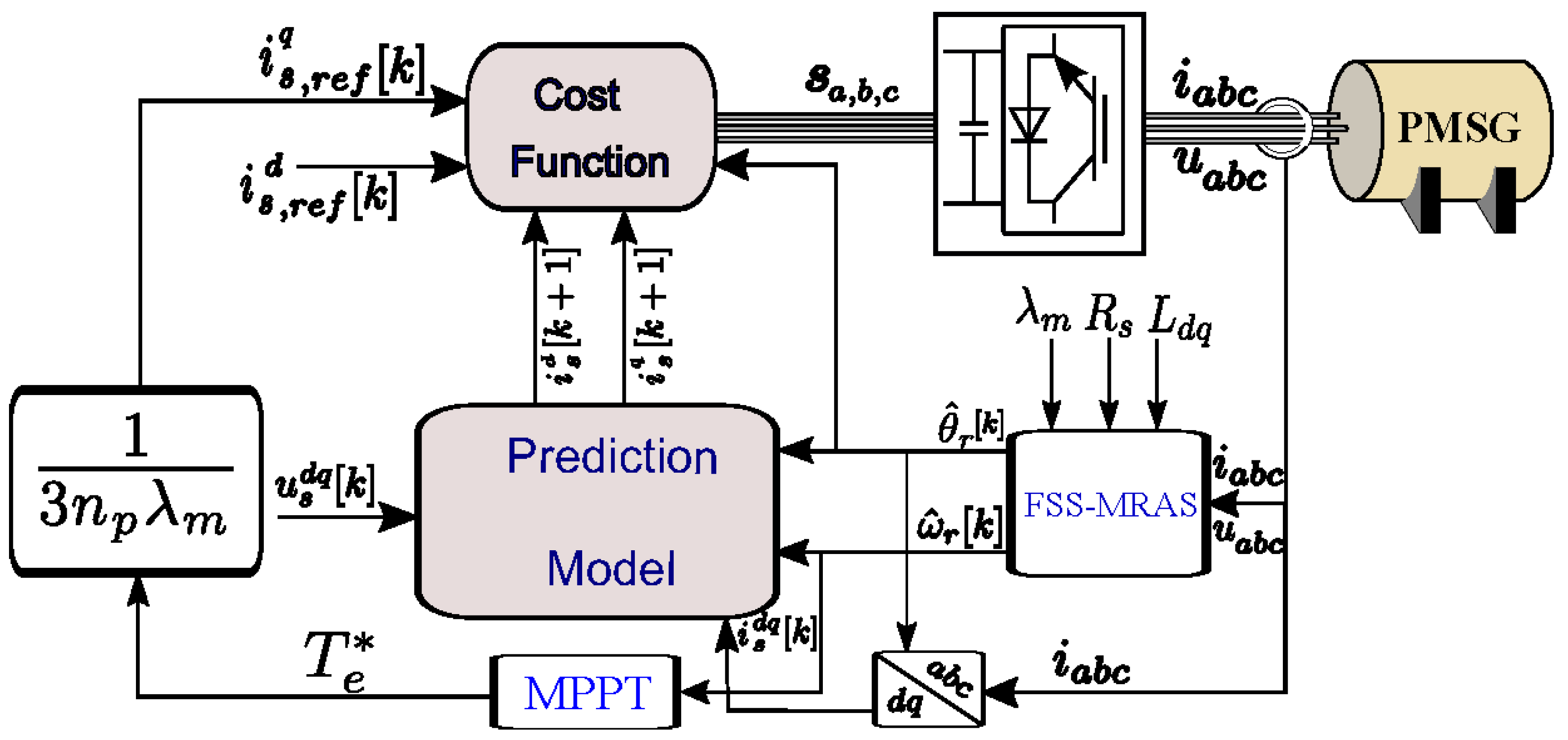 Machines 12 00429 g005