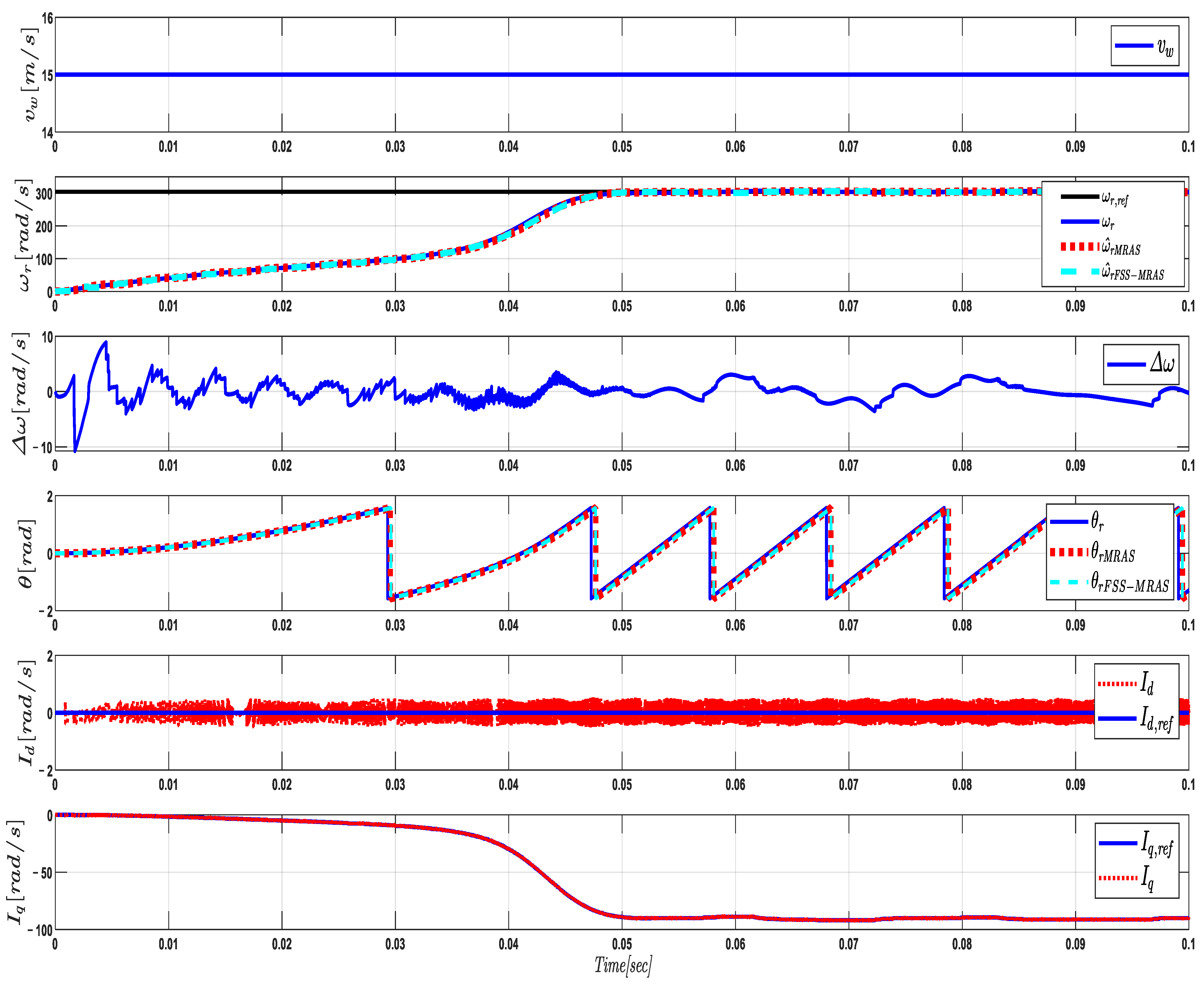 Machines 12 00429 g006