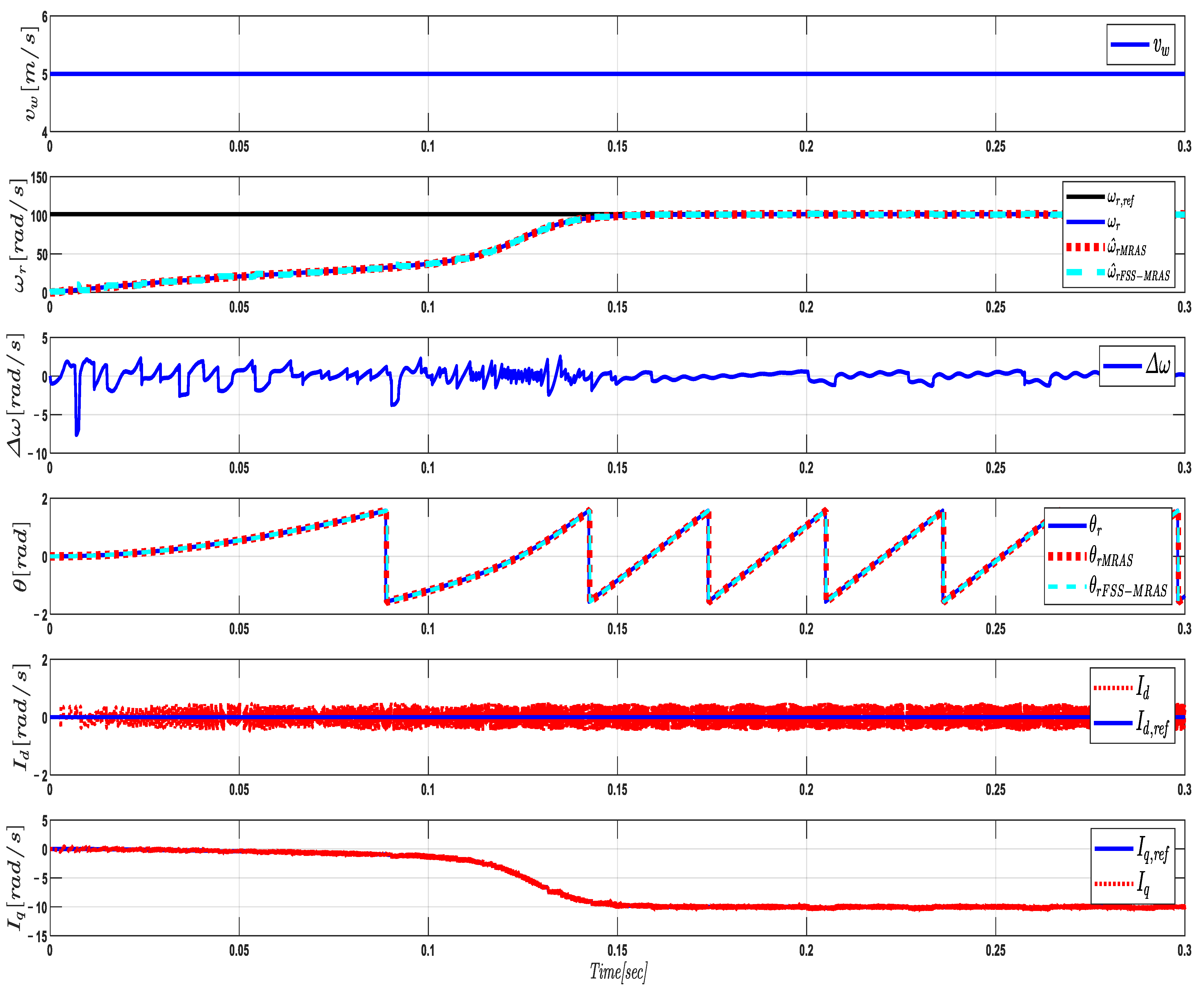 Machines 12 00429 g007