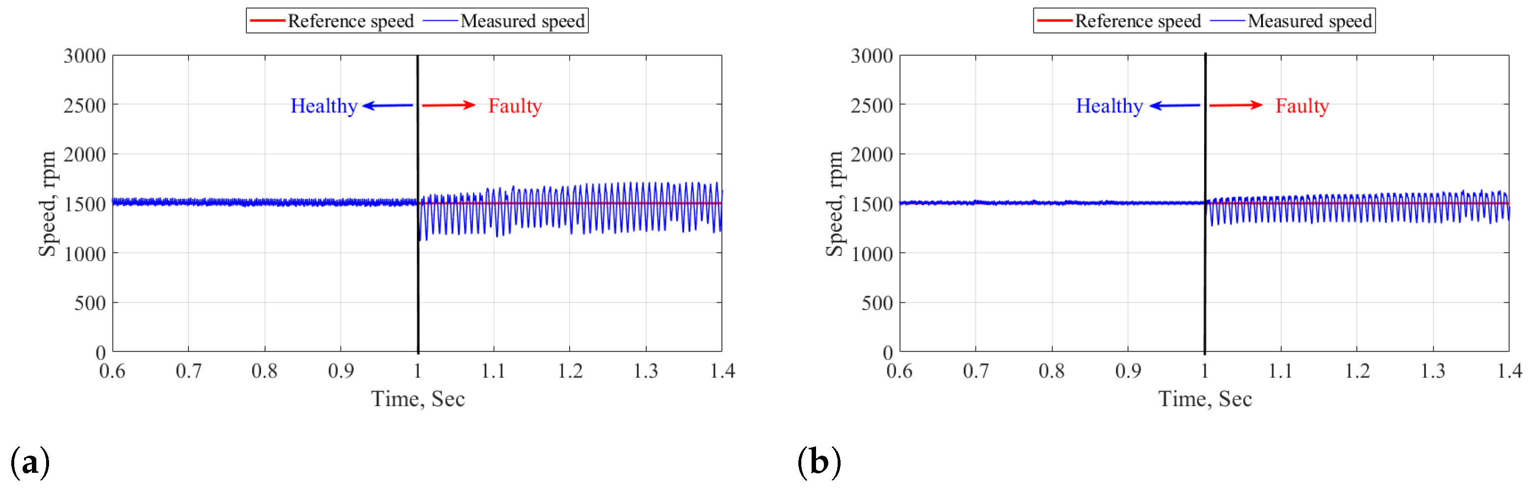 Machines 12 00430 g006